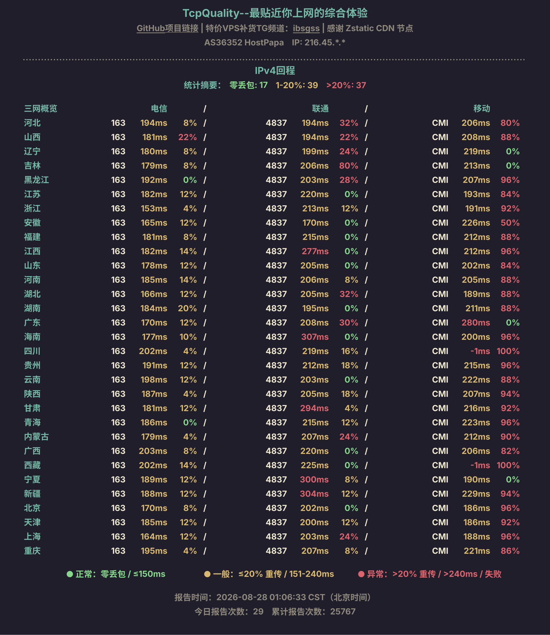 IPv4回程