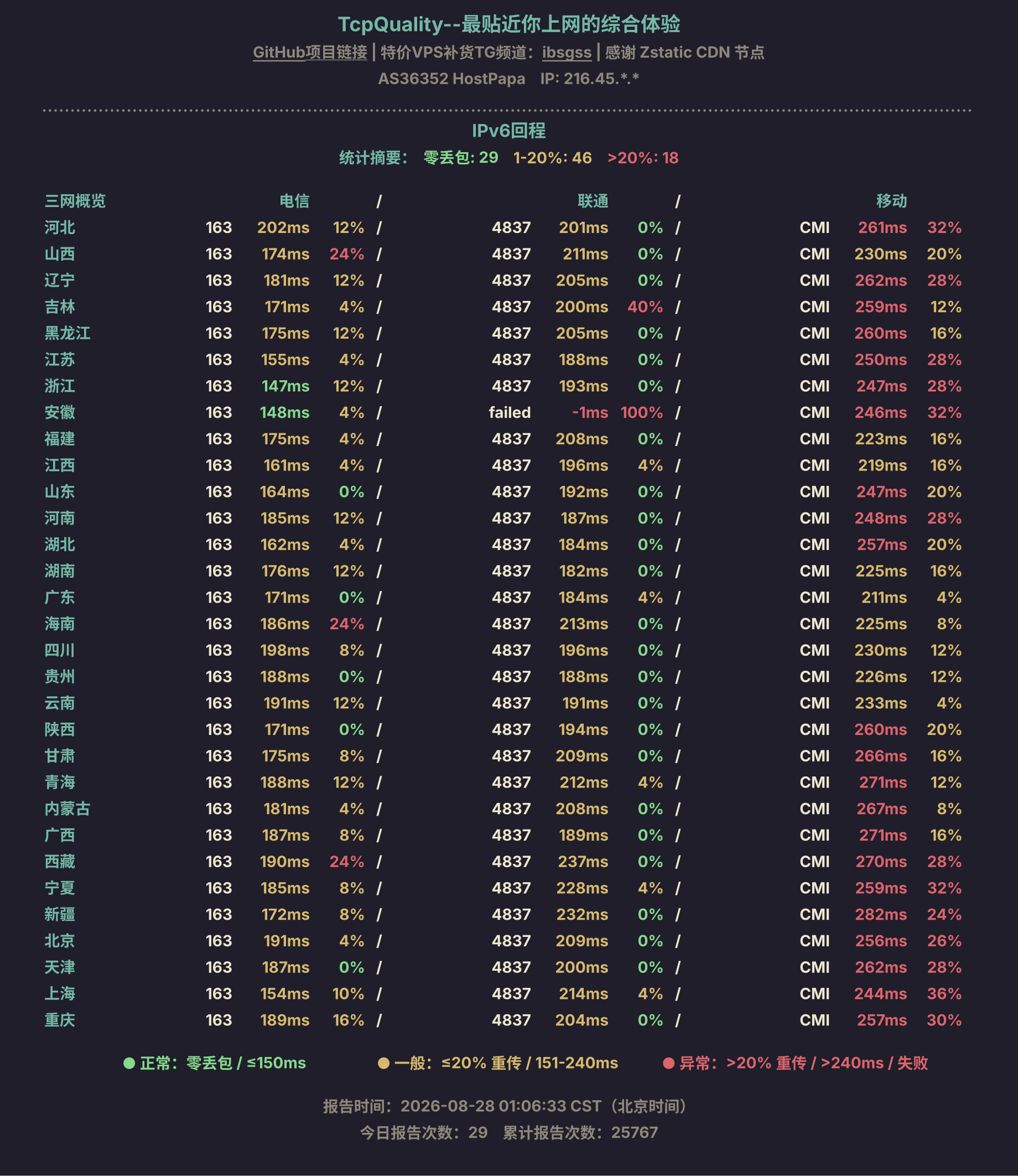 IPv6回程