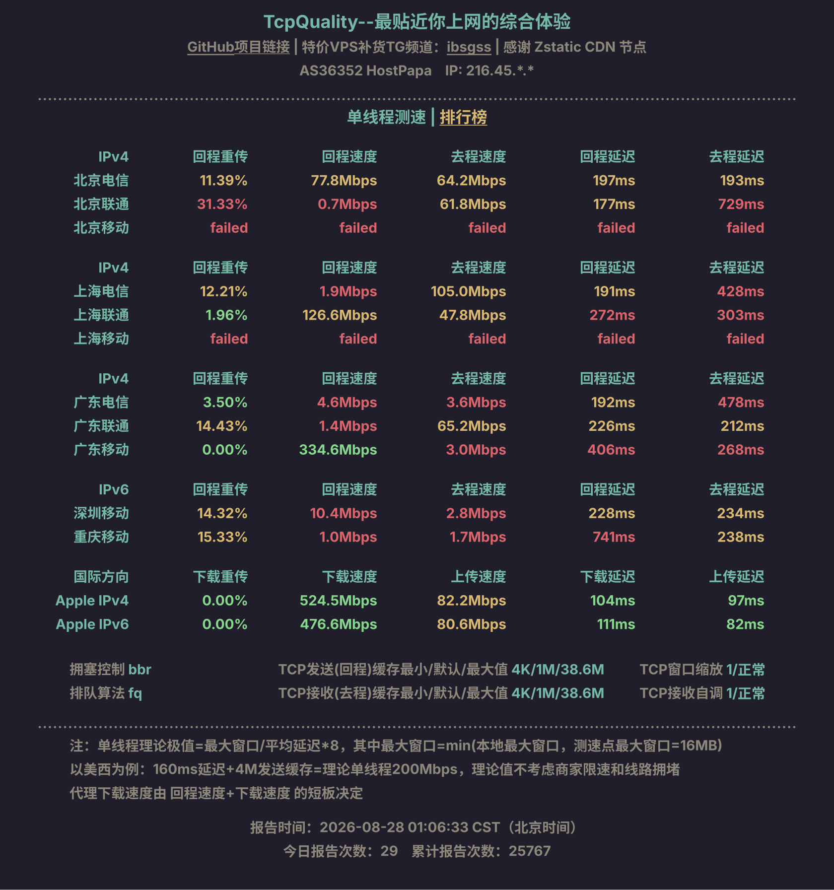 单线程测速