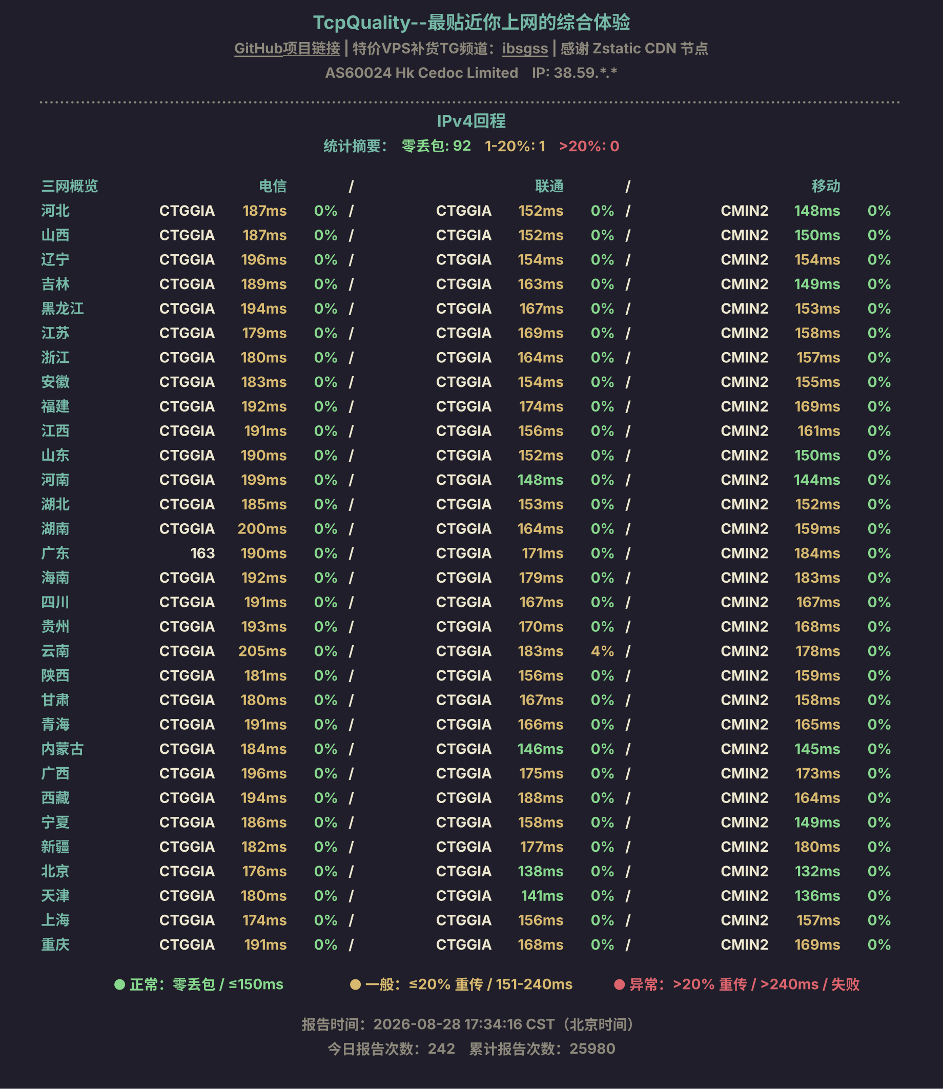 IPv4回程