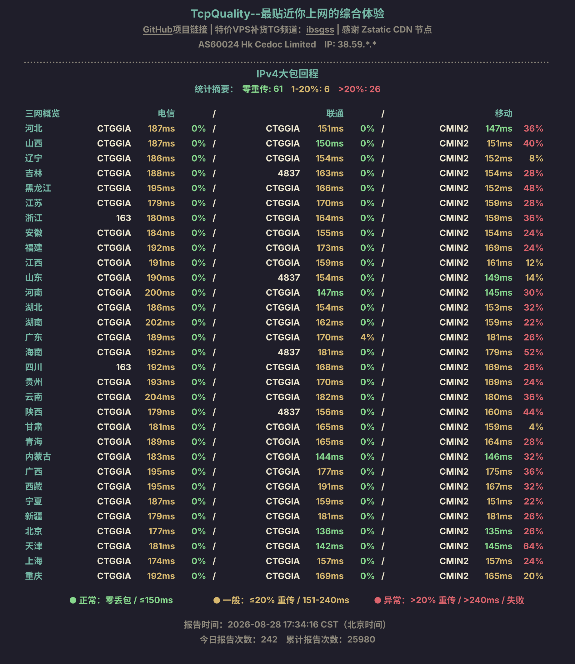 IPv4大包回程