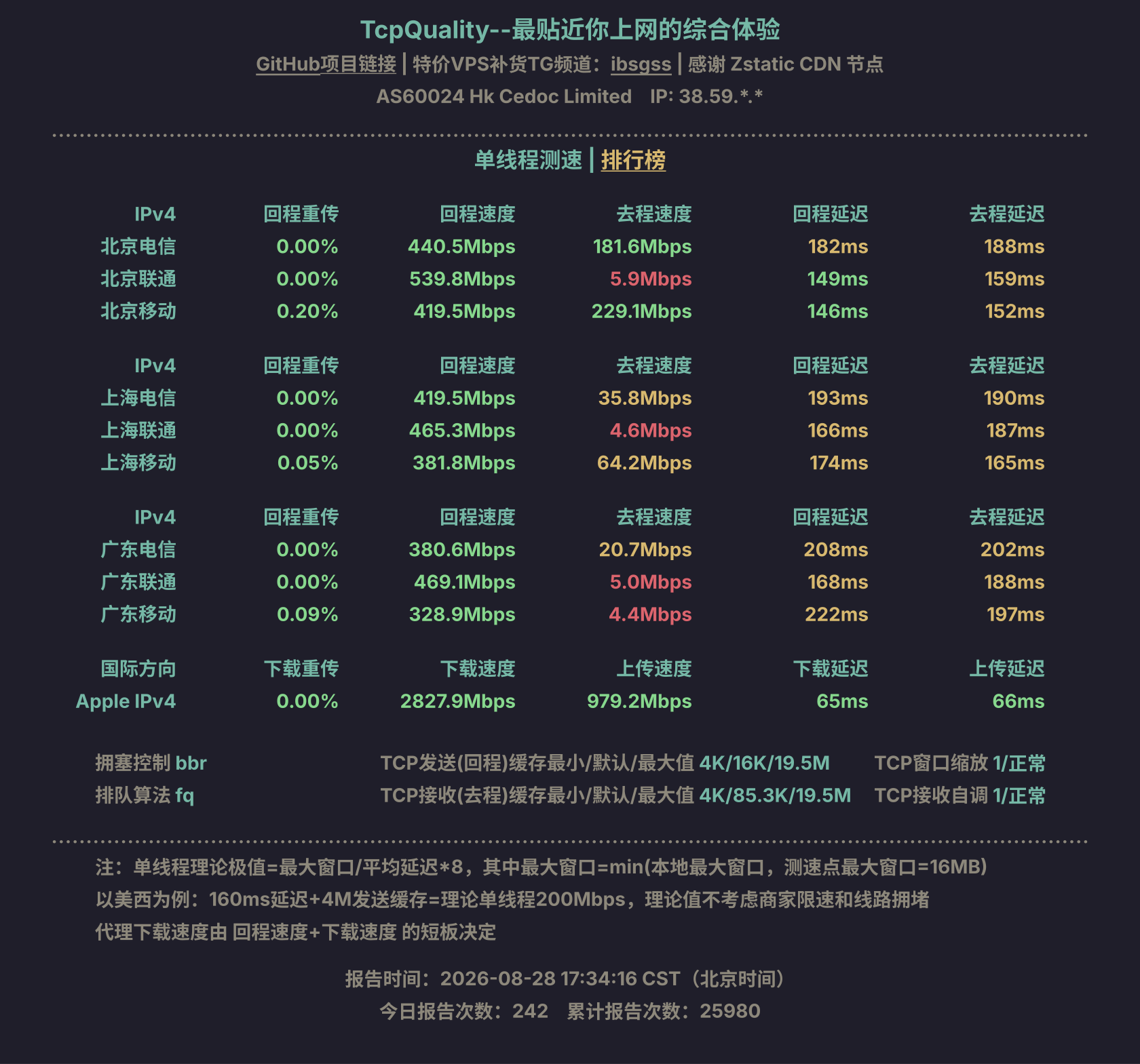单线程测速