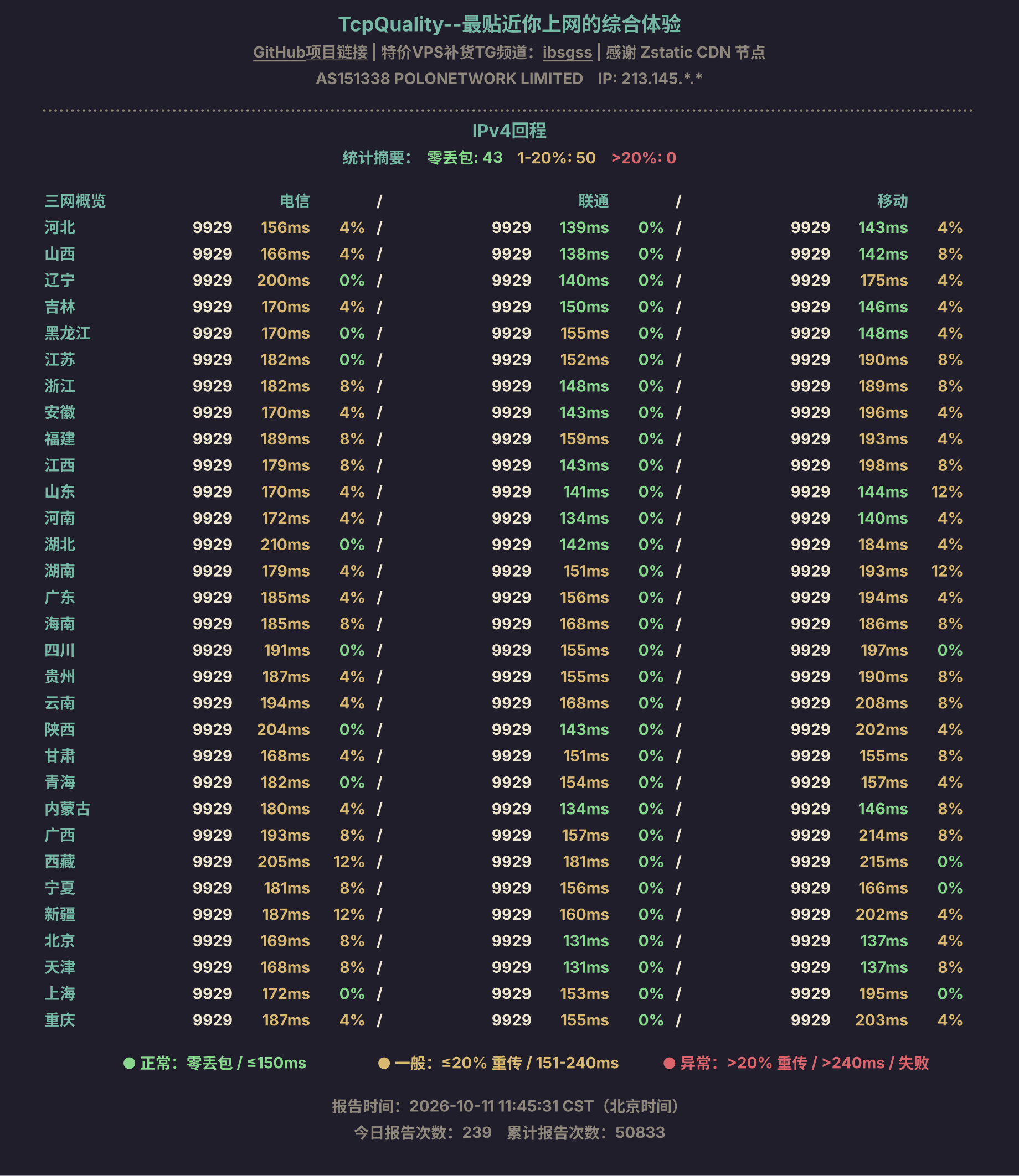 IPv4回程