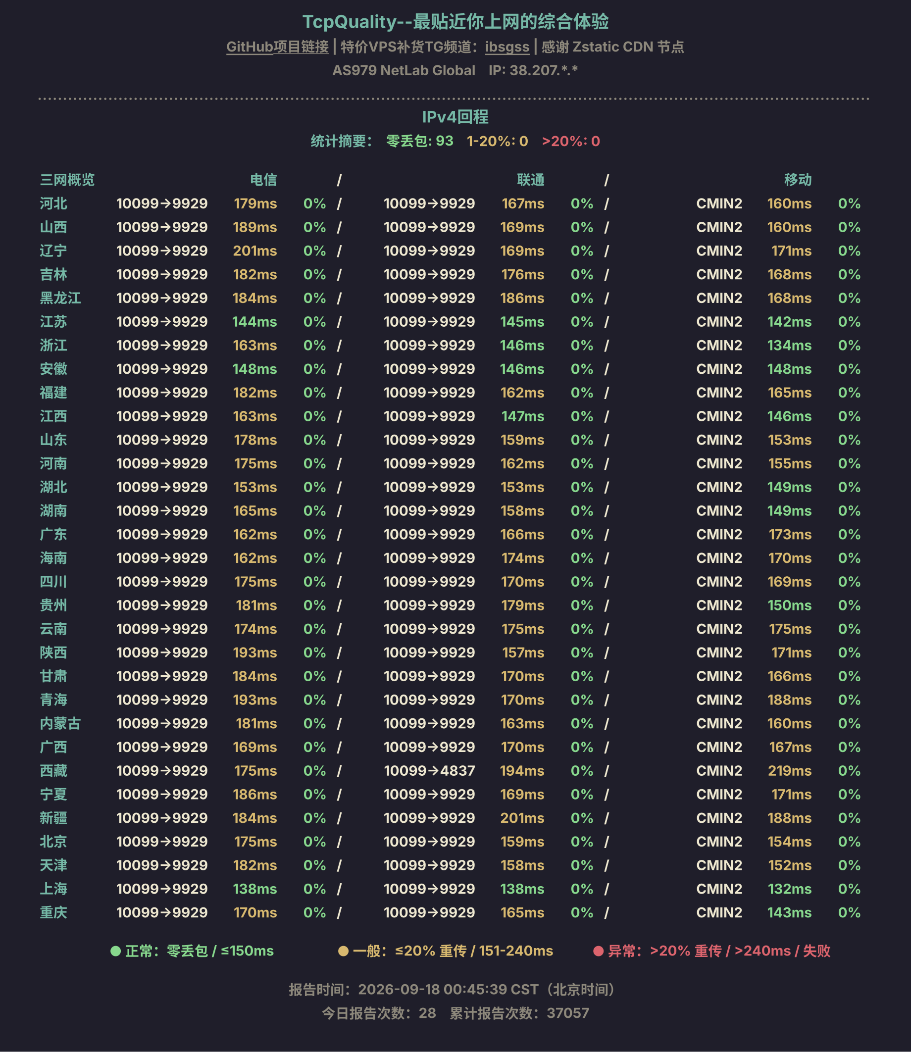 IPv4回程