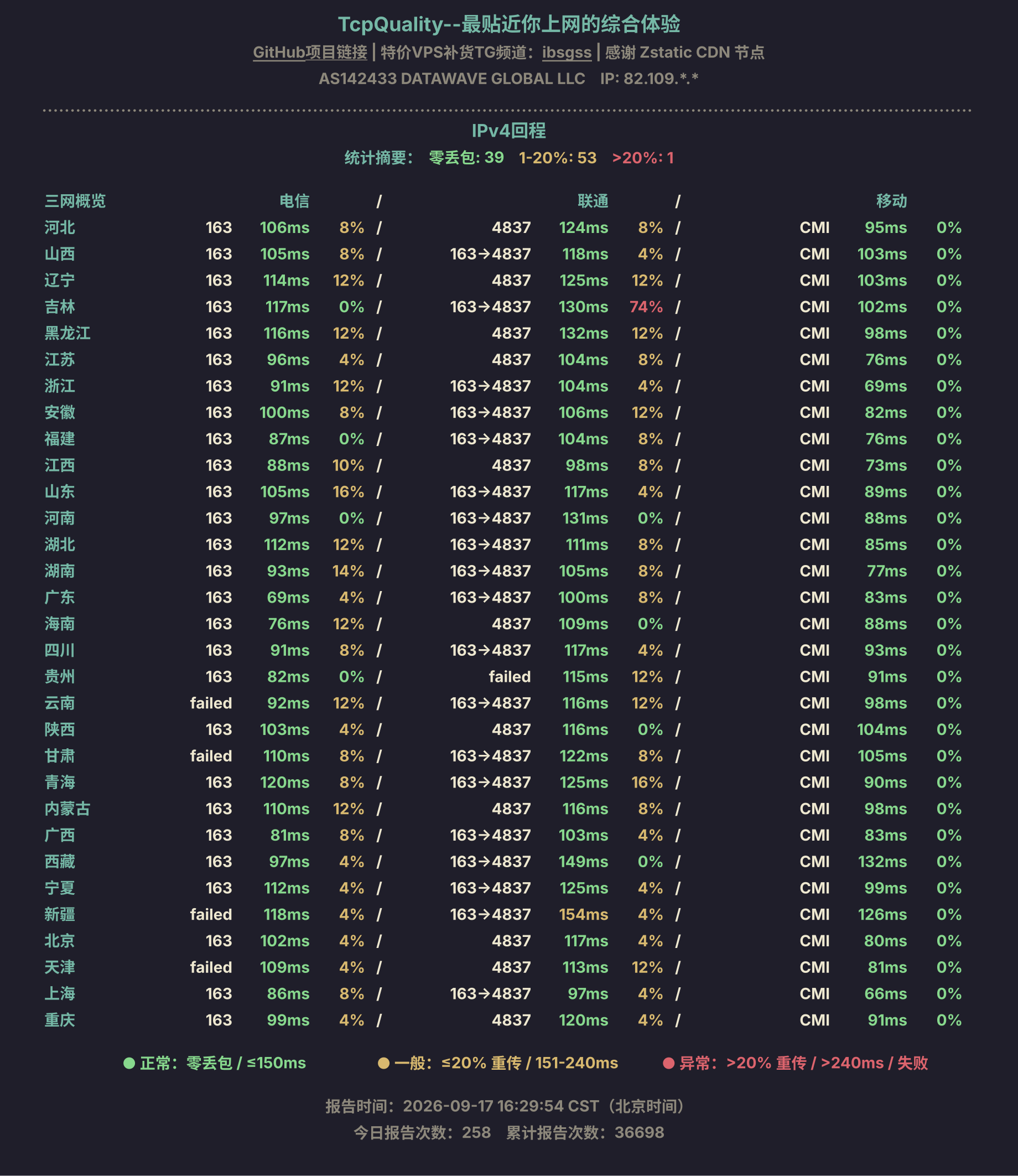 IPv4回程