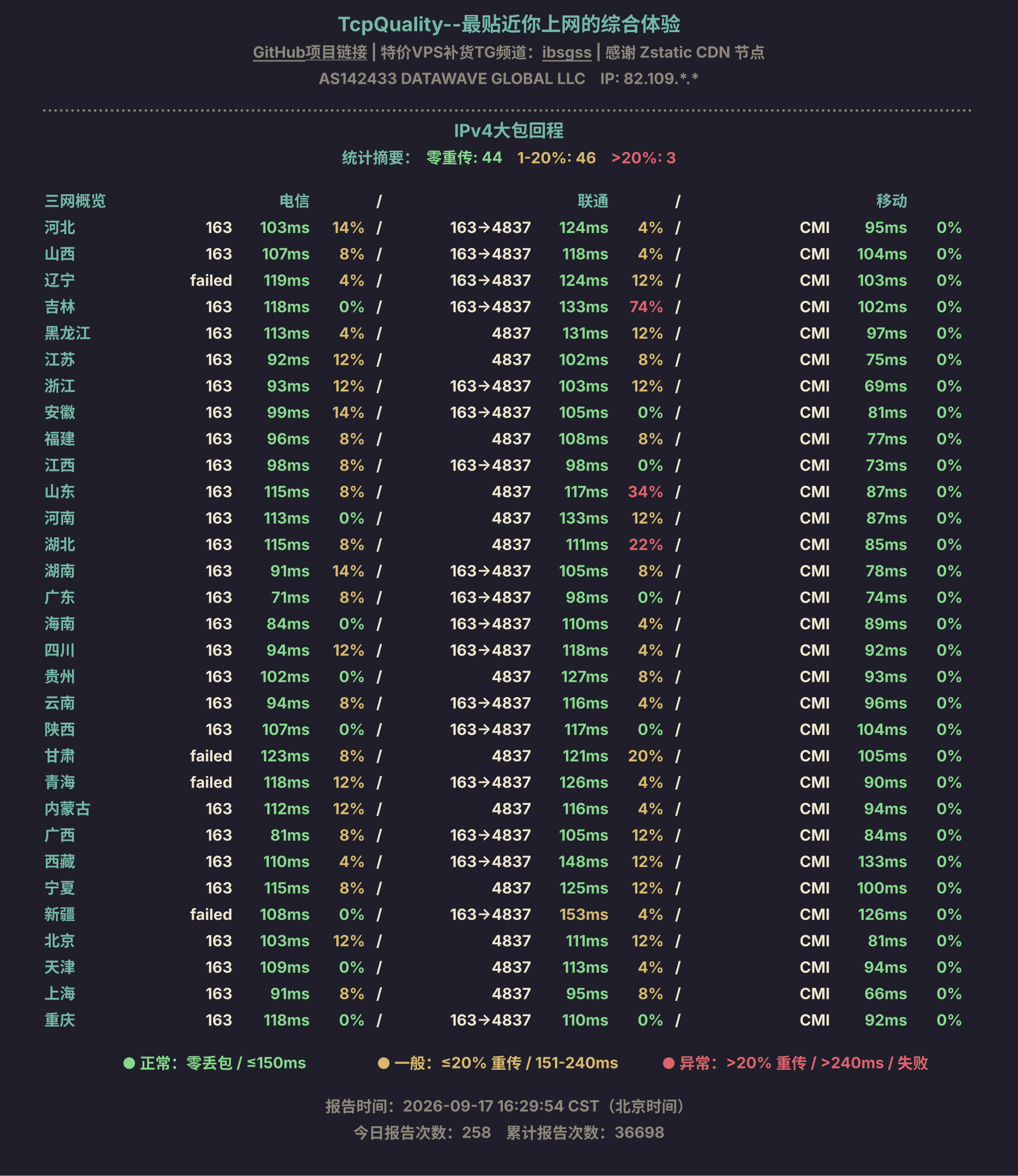 IPv4大包回程