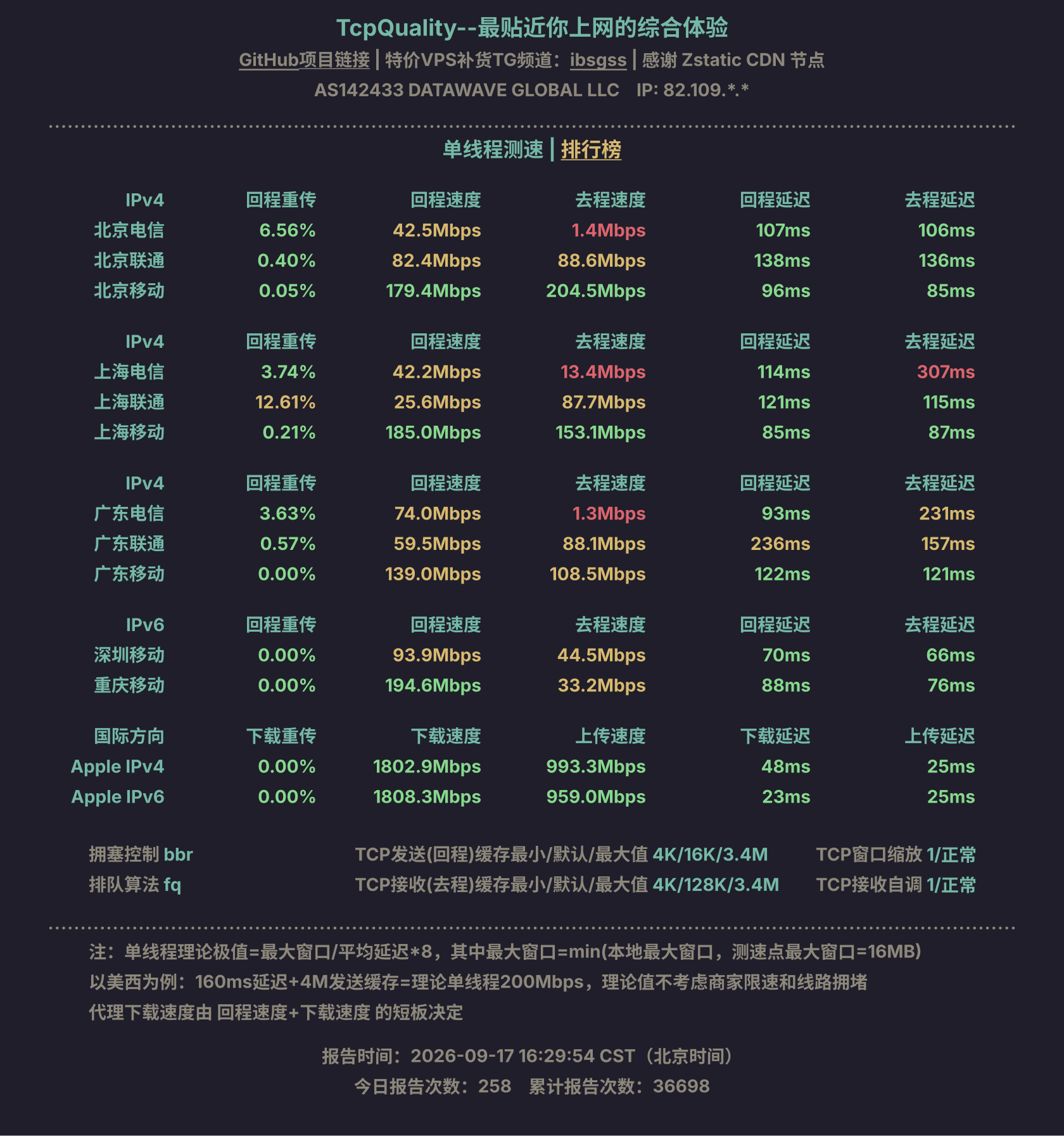 单线程测速