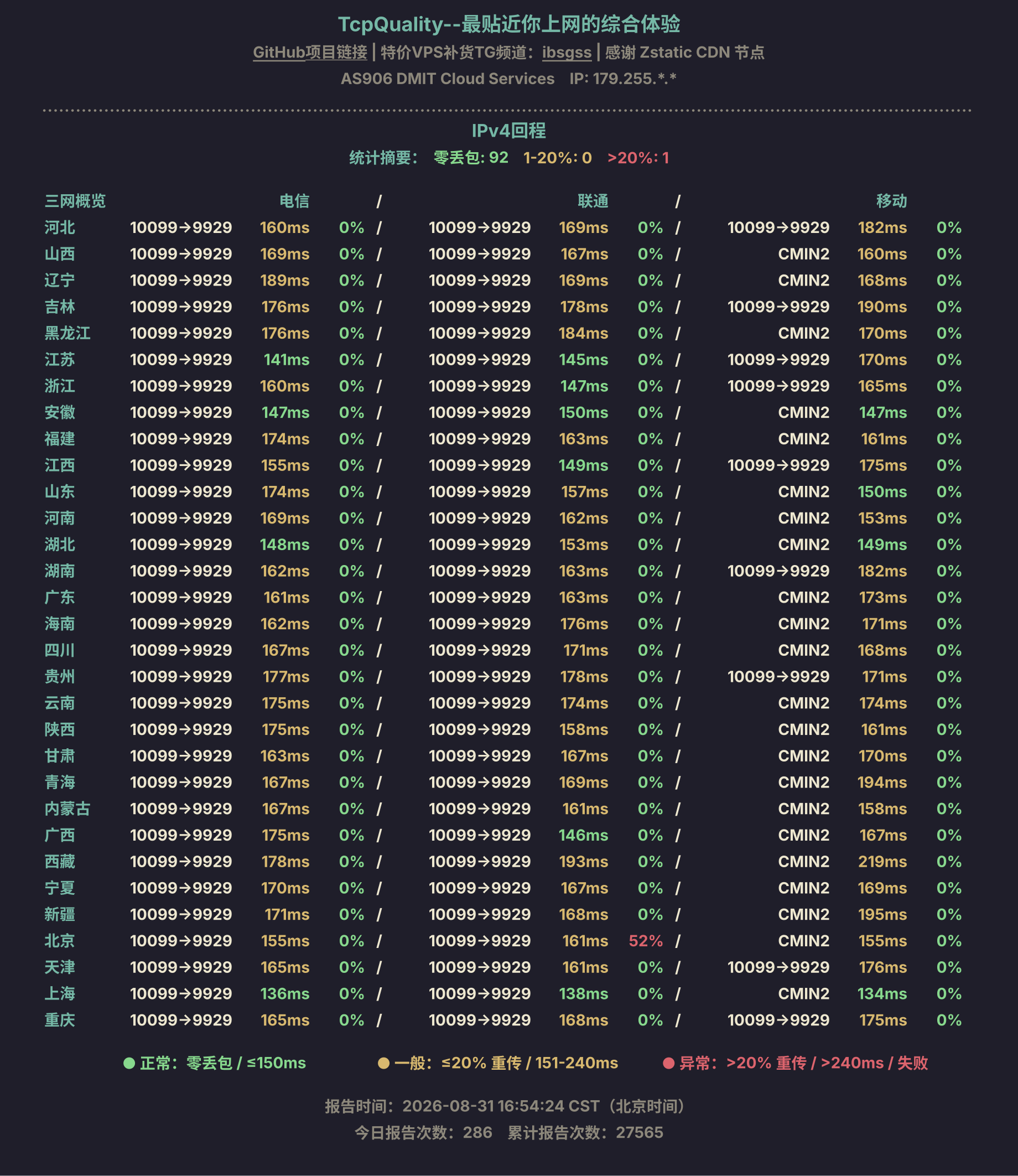 IPv4回程