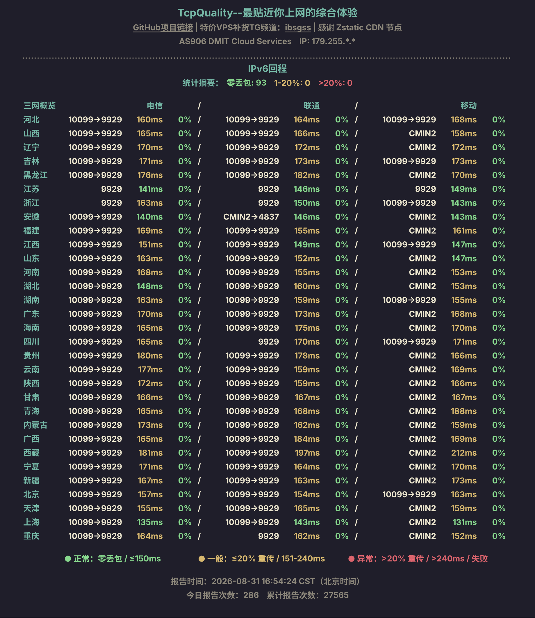 IPv6回程