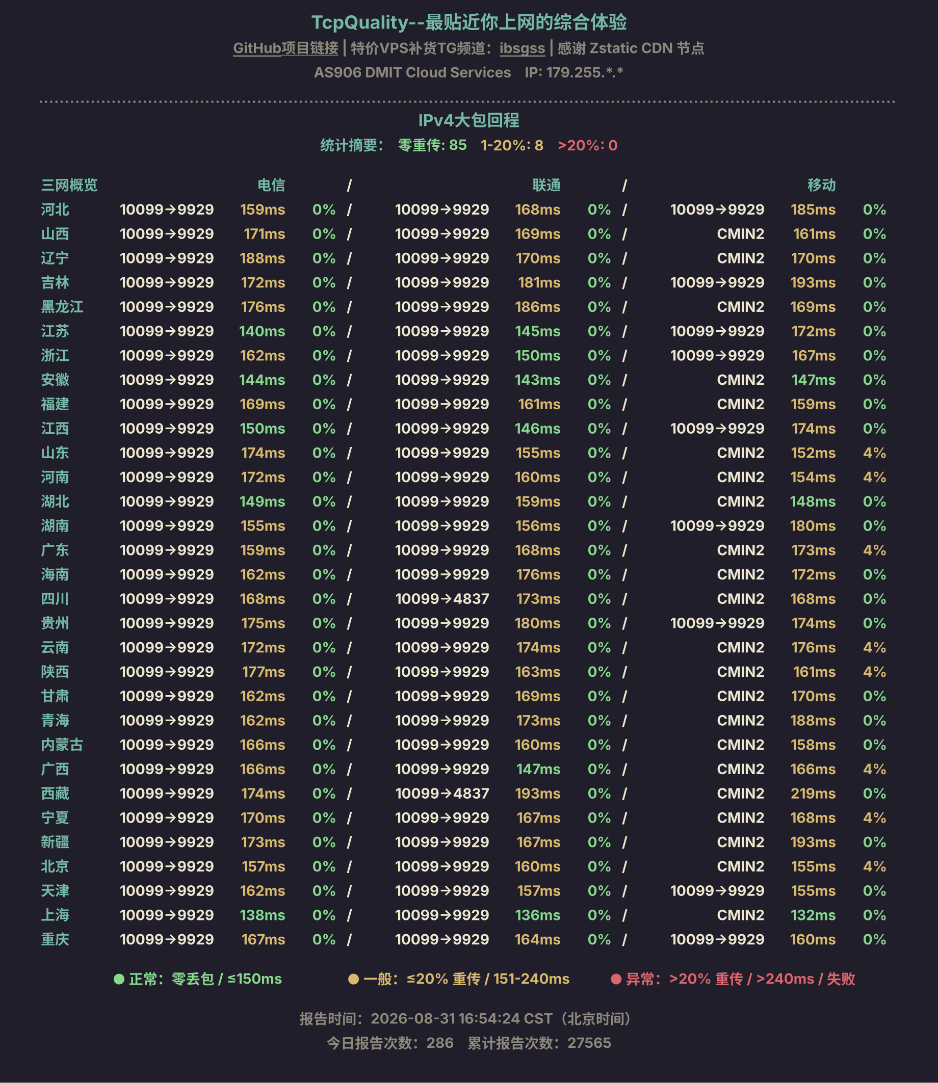 IPv4大包回程