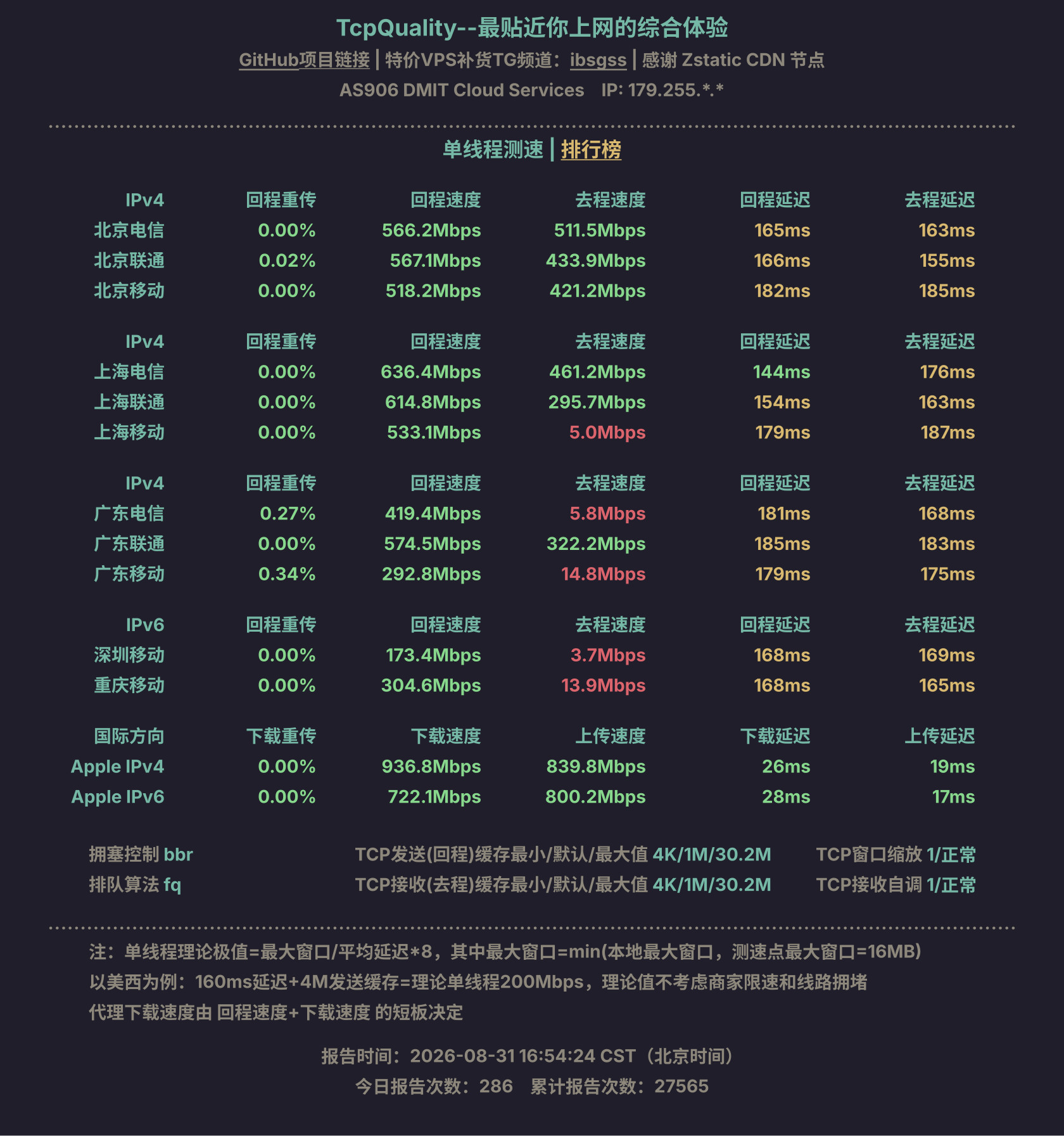 单线程测速