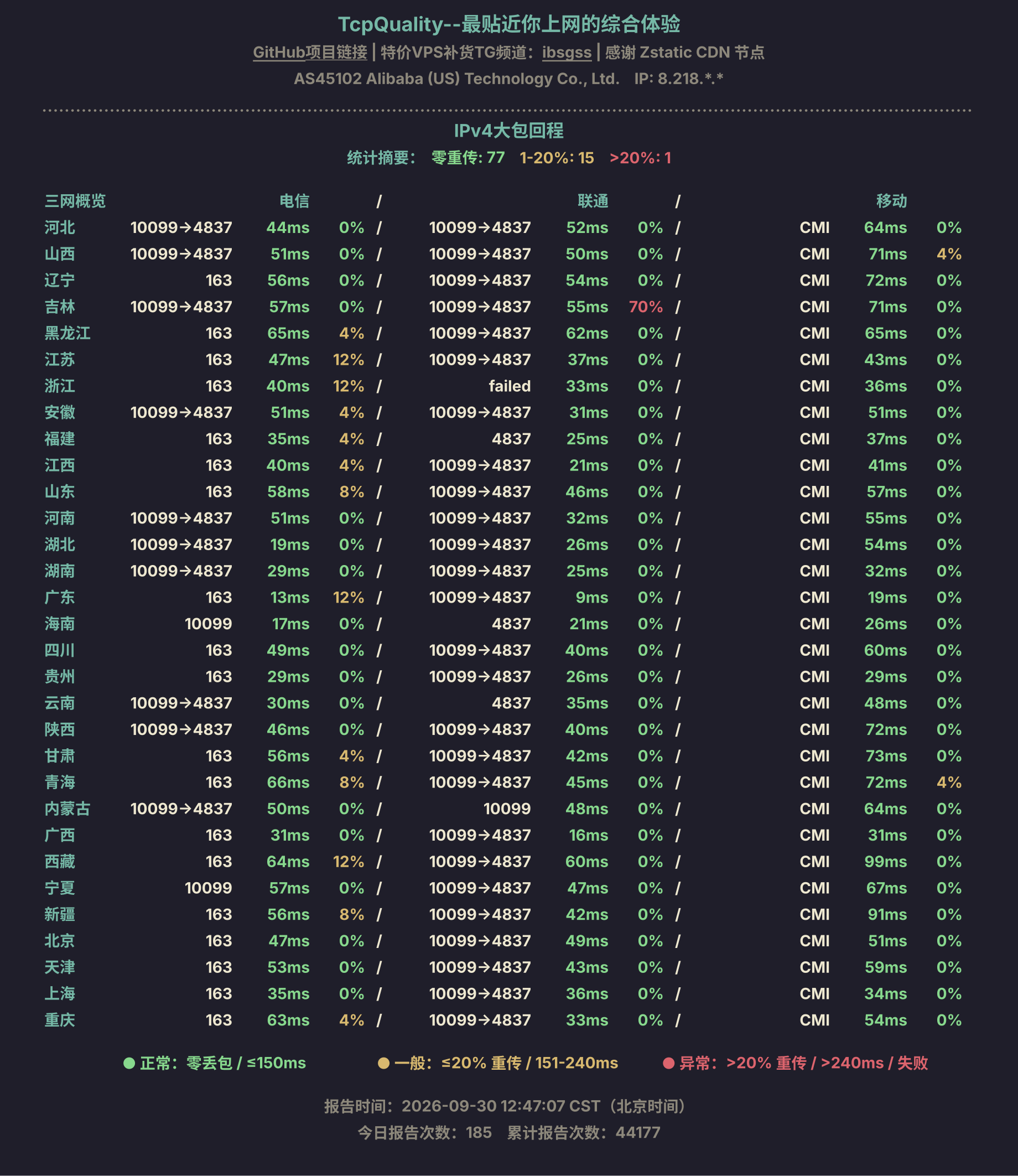 IPv4大包回程