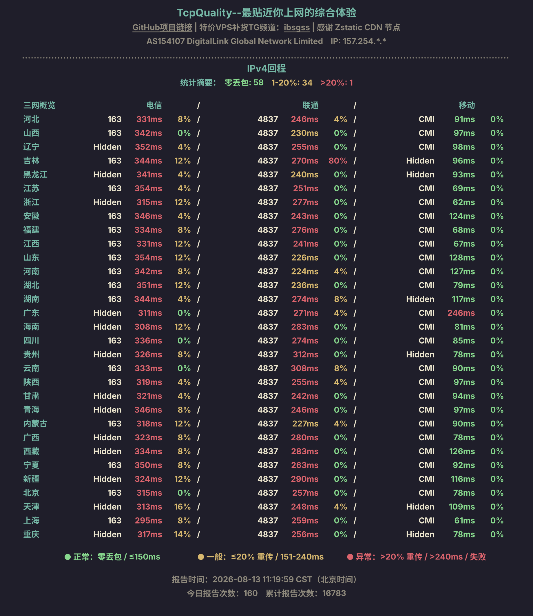 IPv4回程
