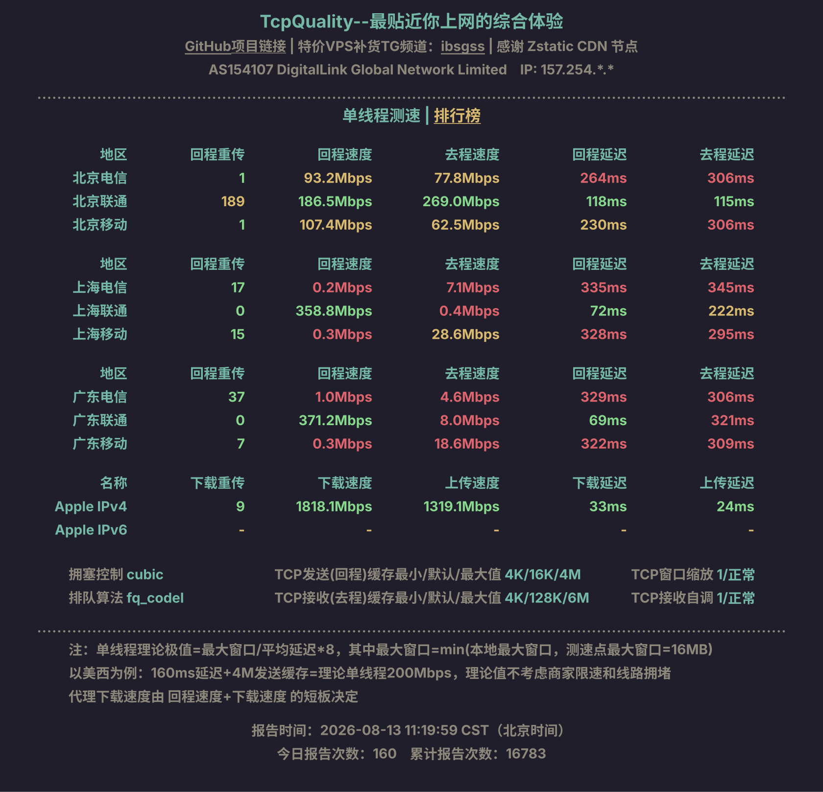 单线程测速