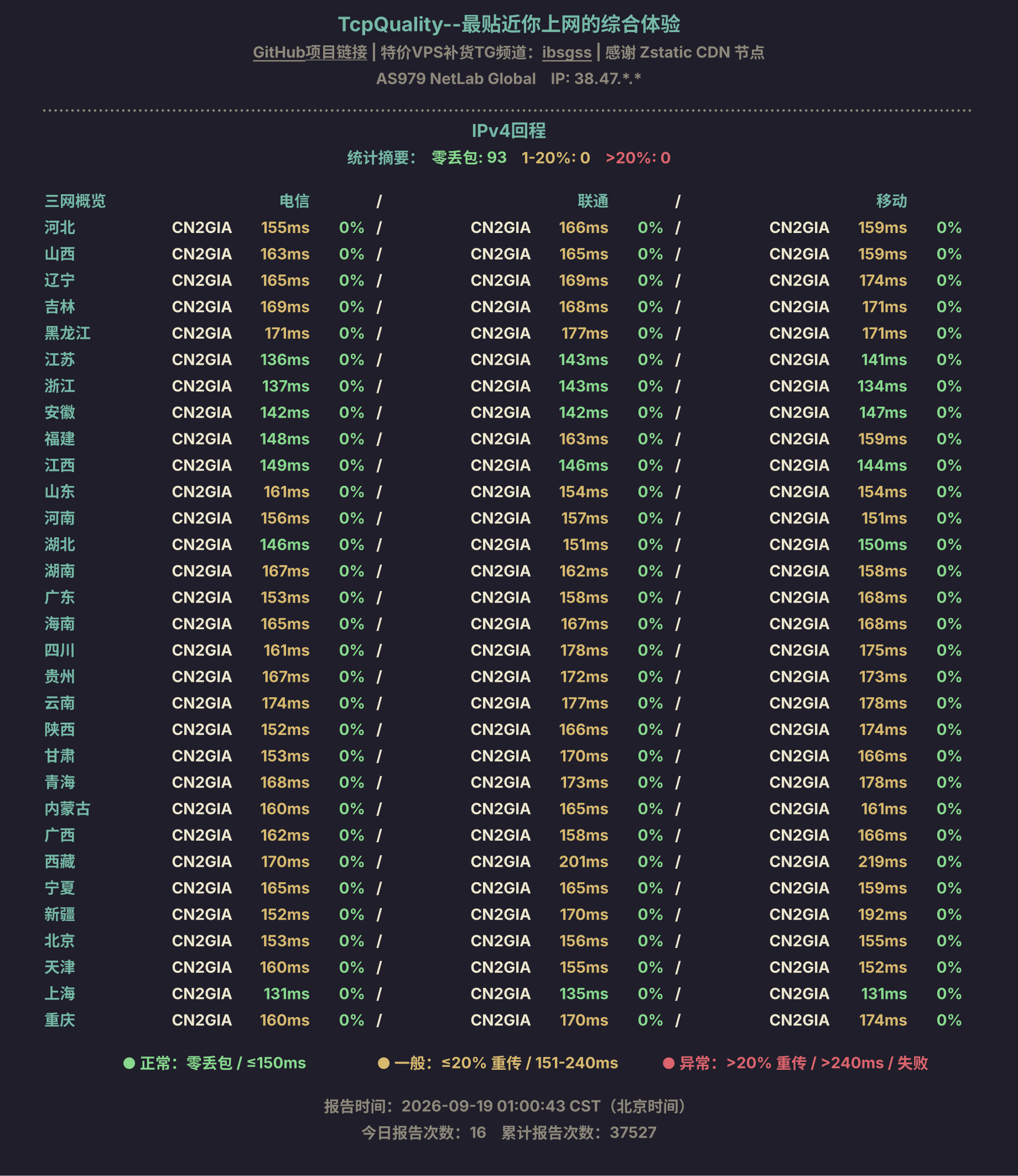 IPv4回程