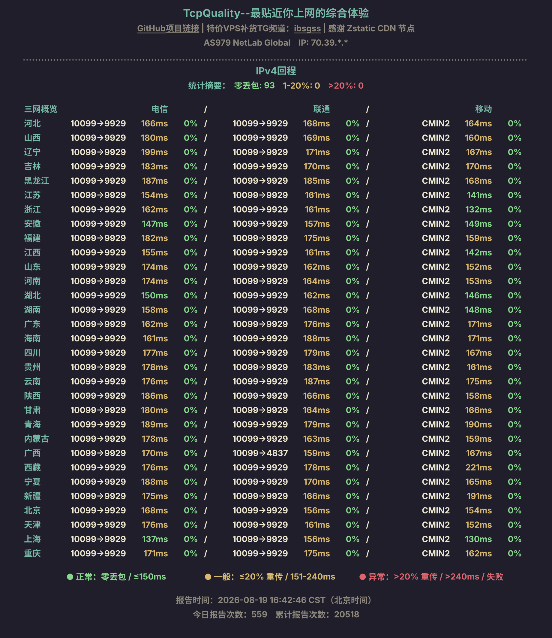 IPv4回程