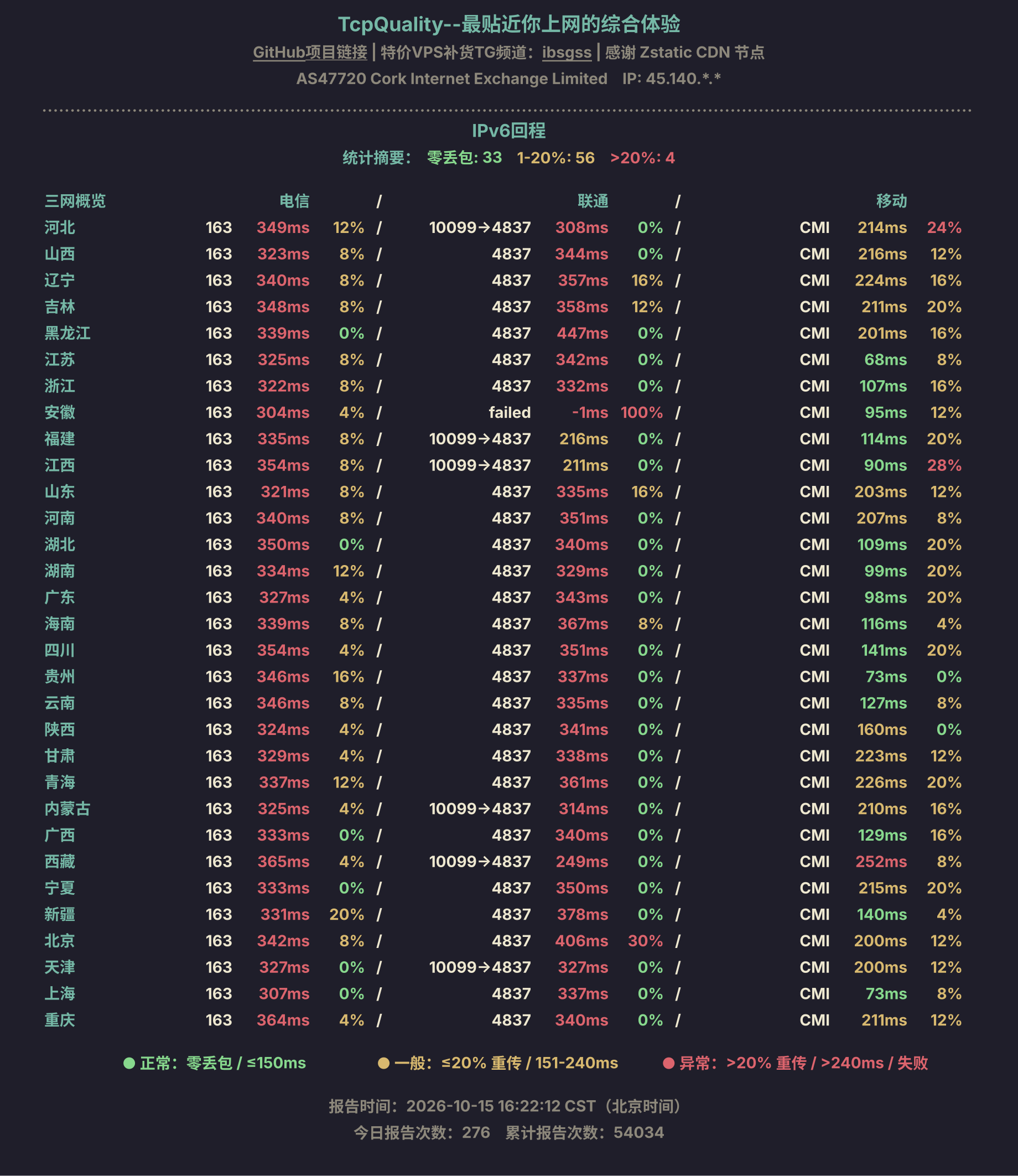 IPv6回程