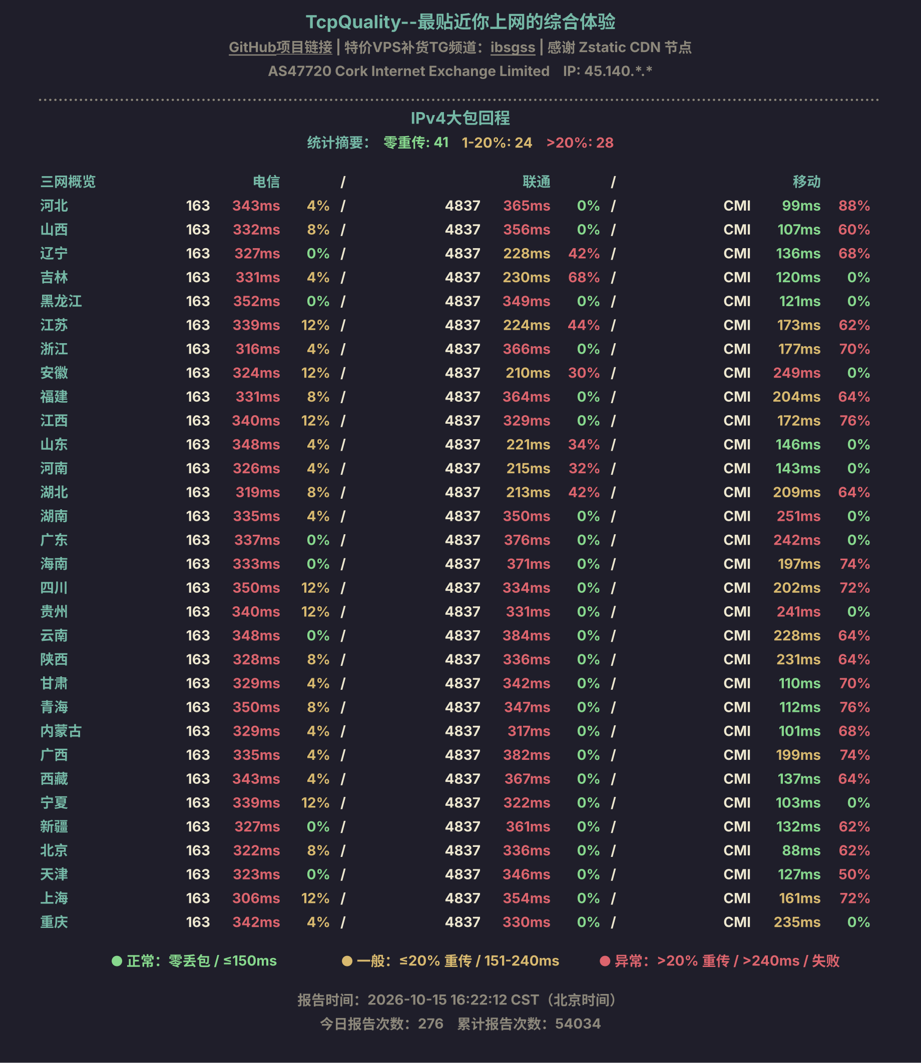 IPv4大包回程
