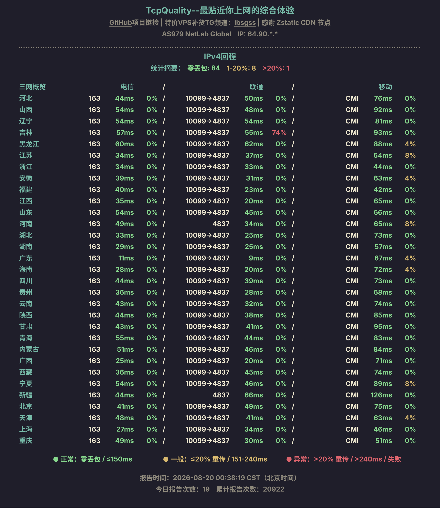 IPv4回程