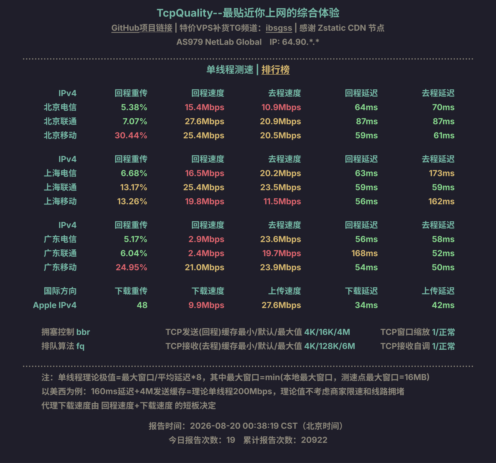 单线程测速