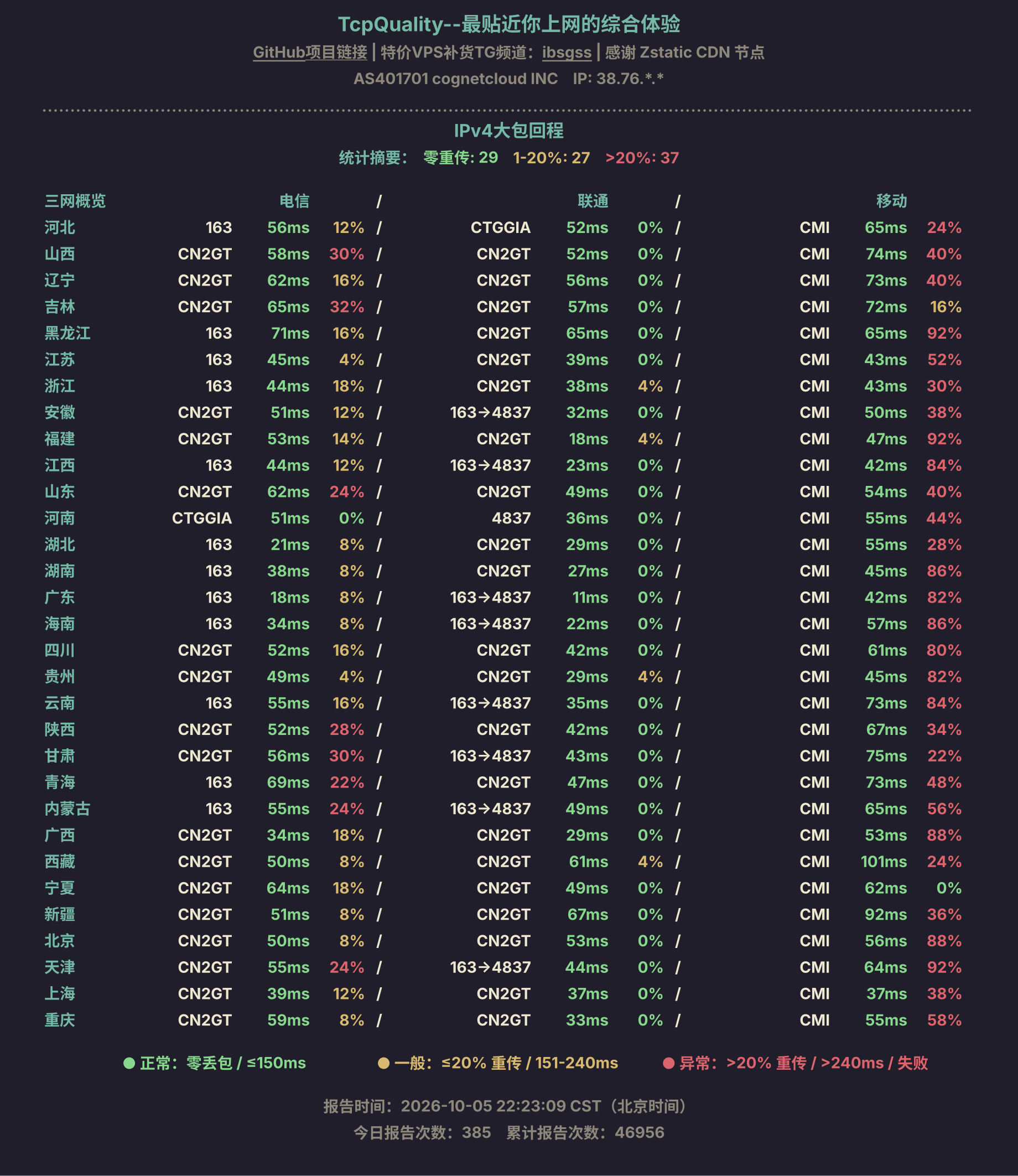 IPv4大包回程
