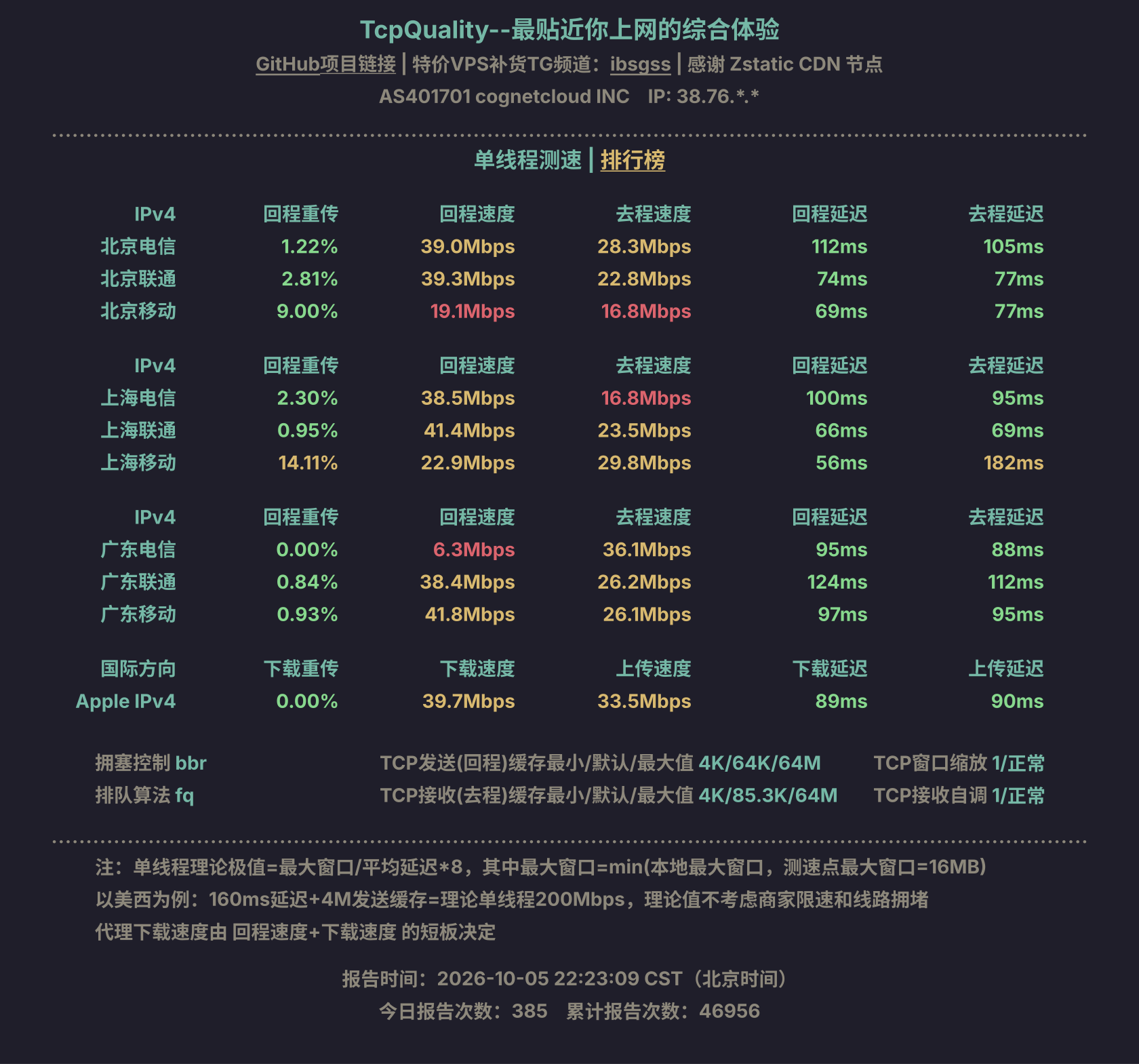 单线程测速