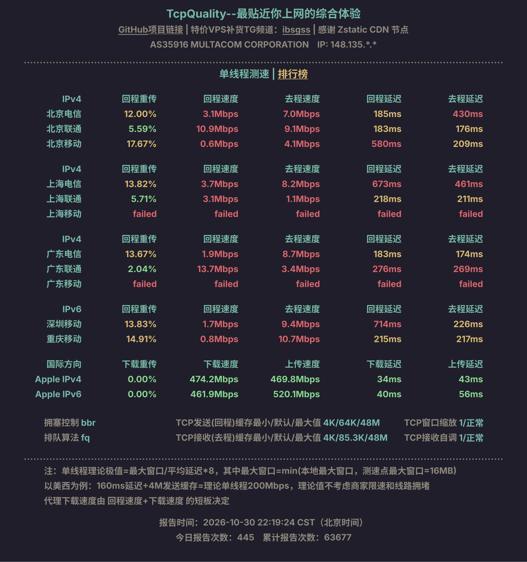 单线程测速