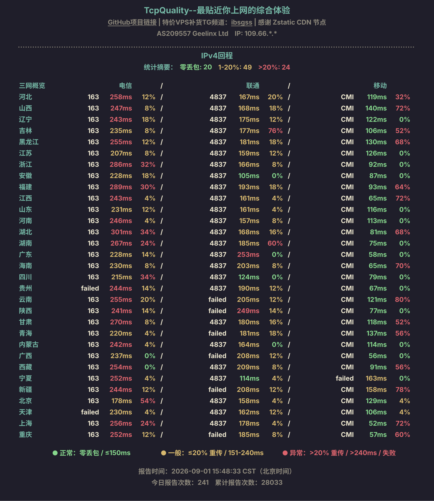IPv4回程