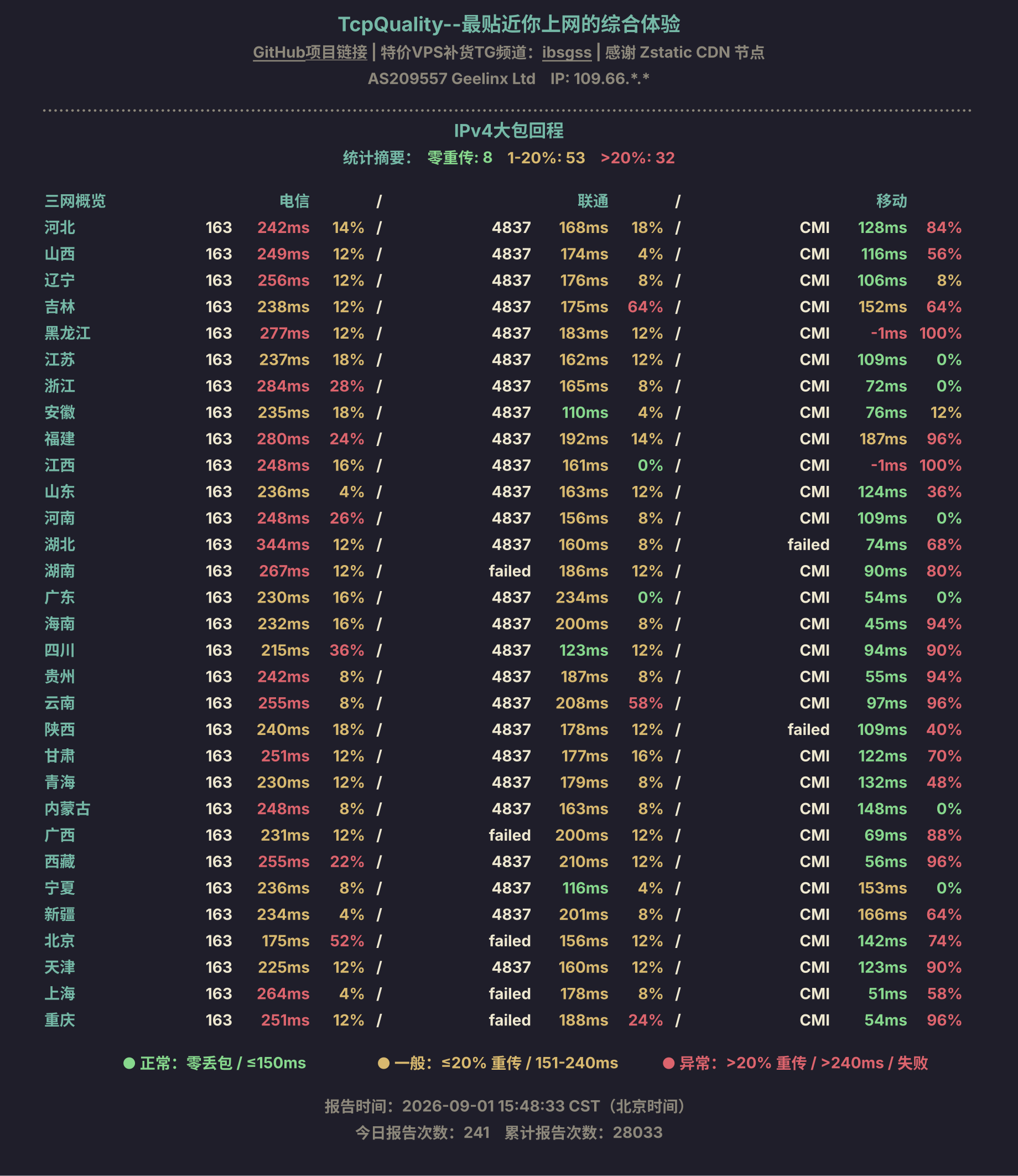 IPv4大包回程