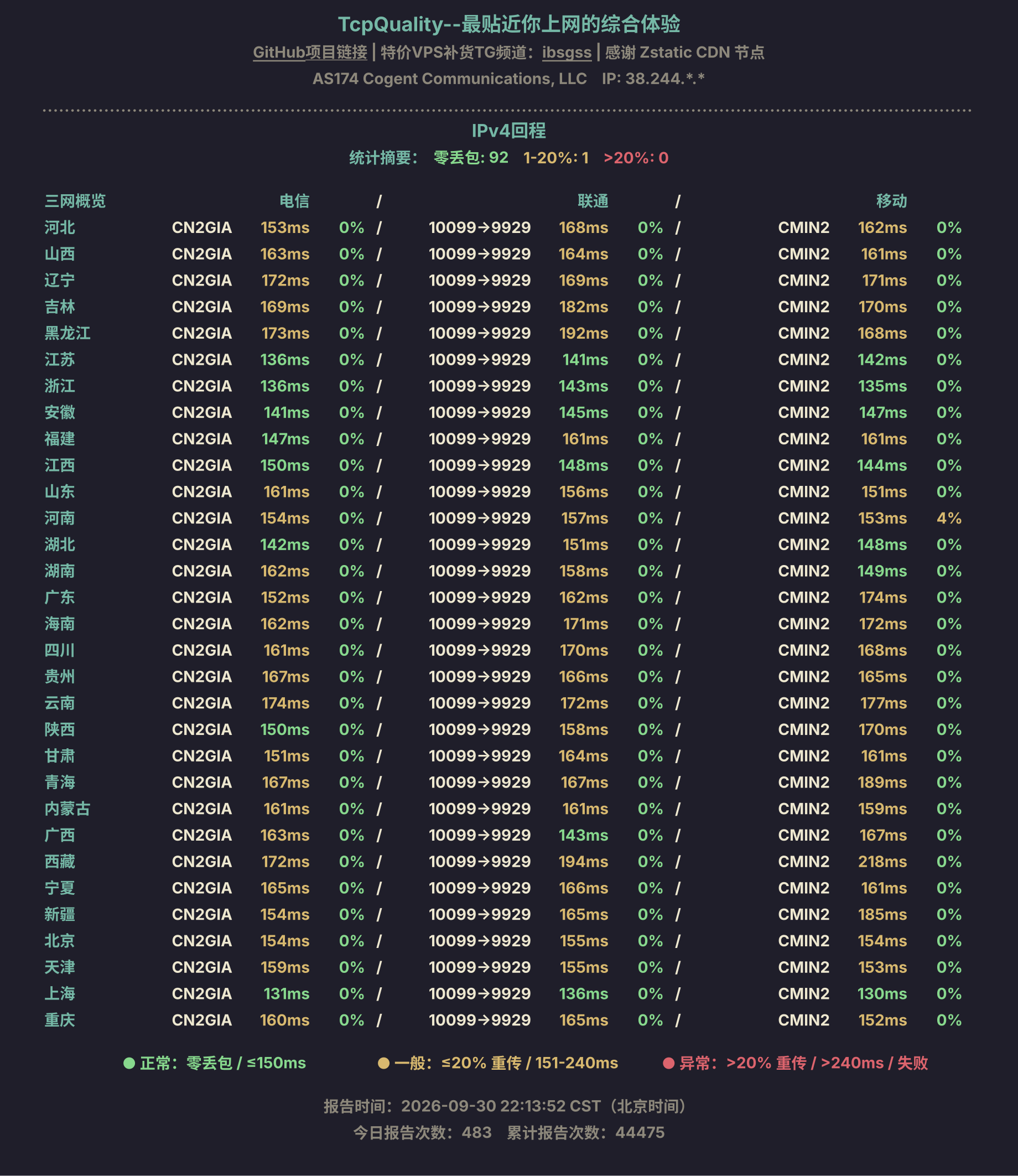 IPv4回程