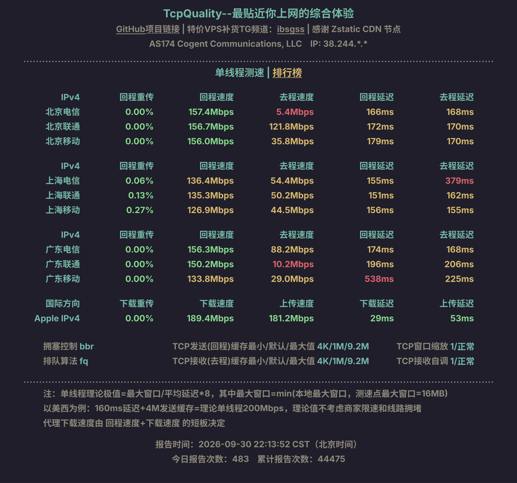 单线程测速