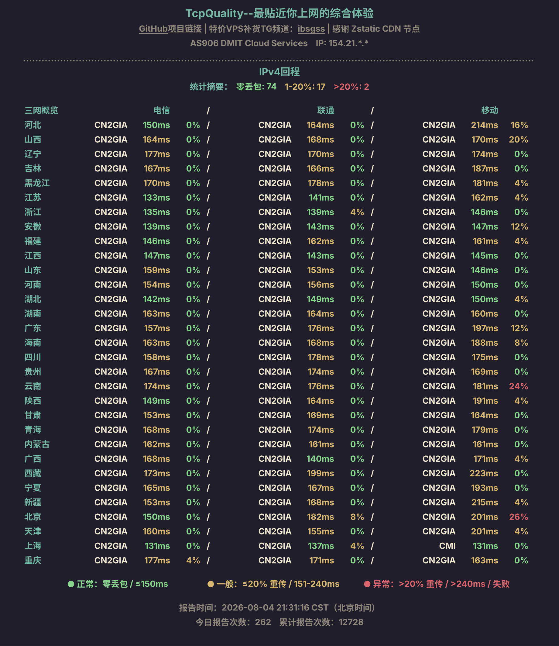 IPv4回程
