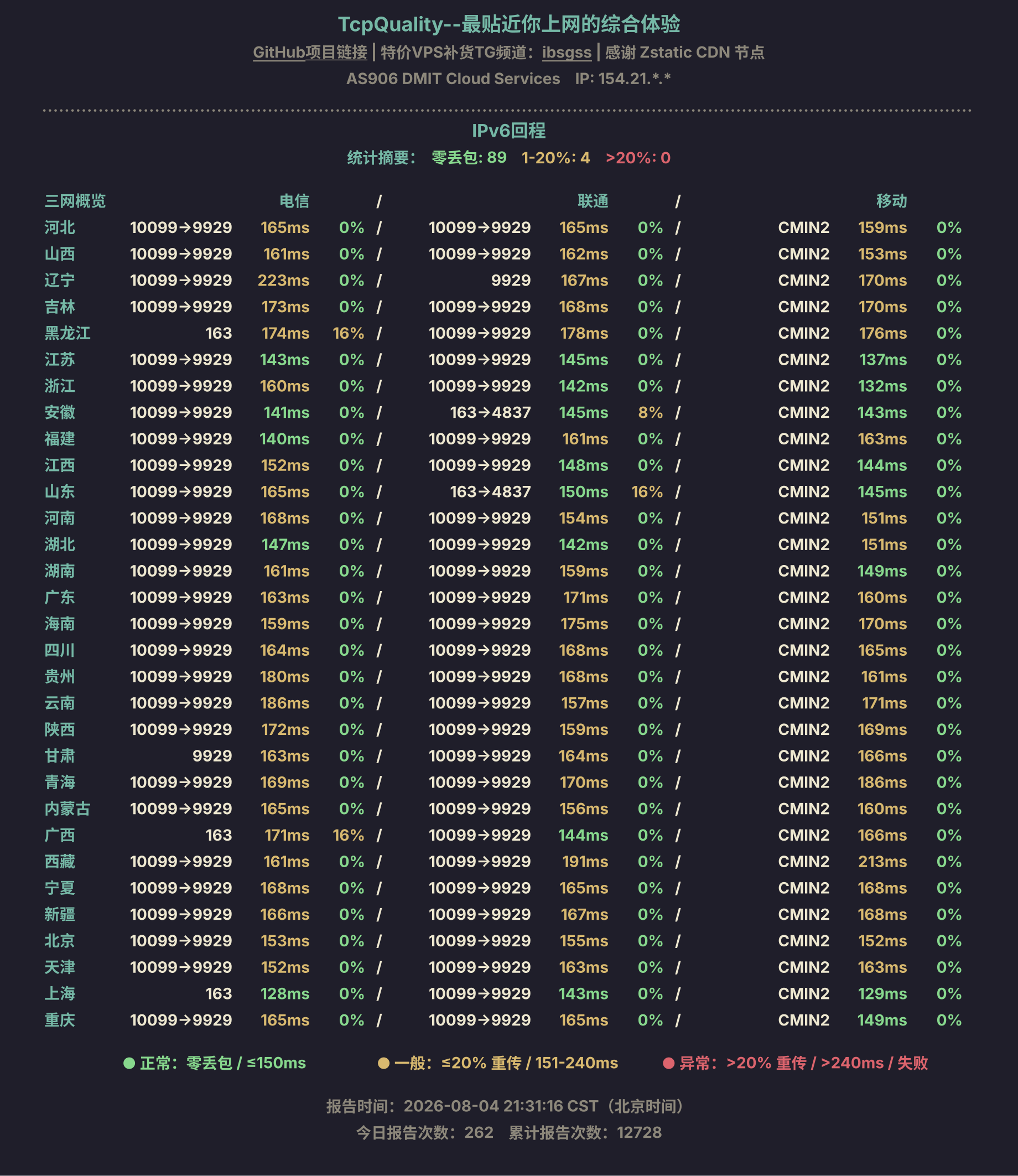 IPv6回程