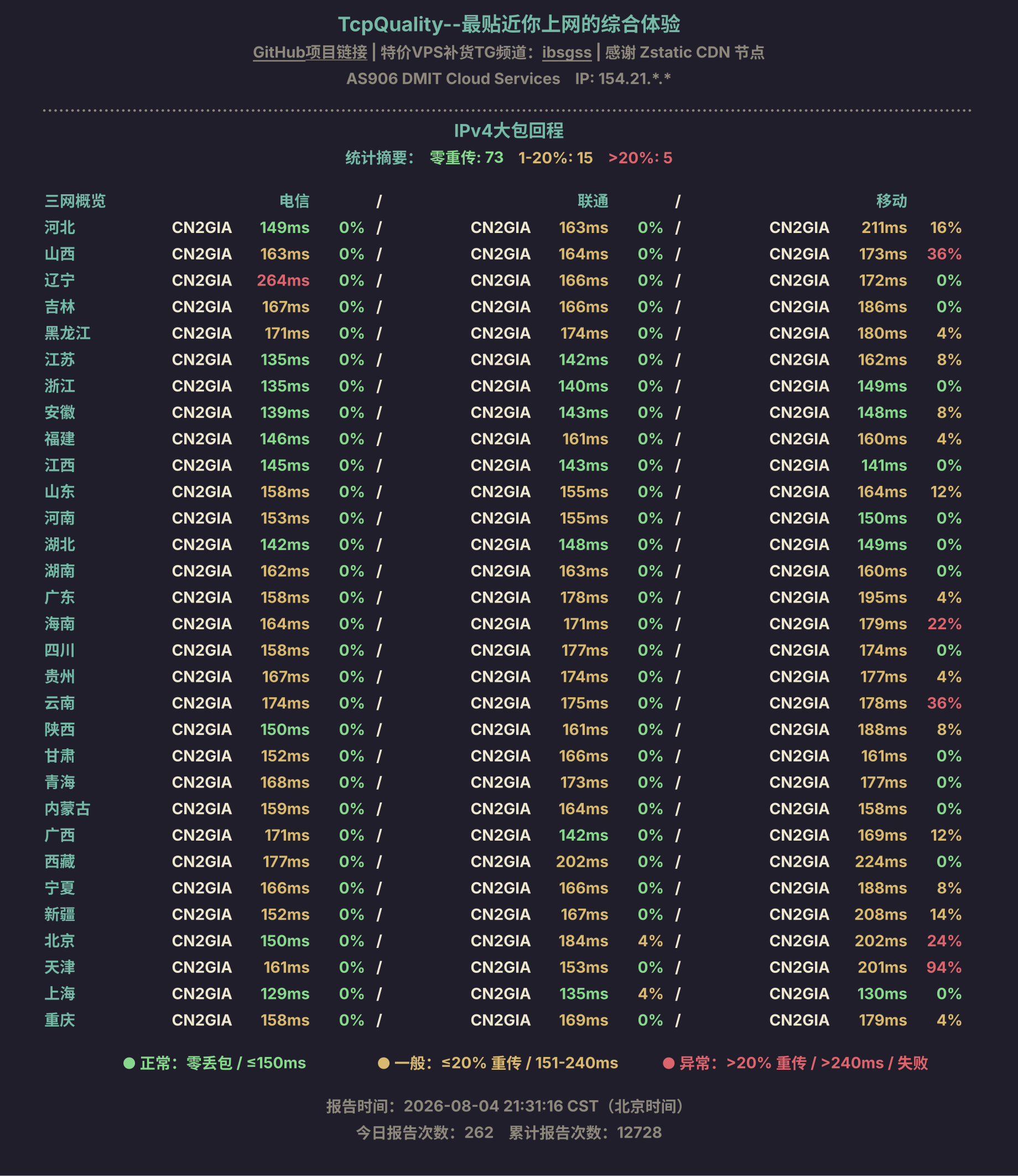 IPv4大包回程