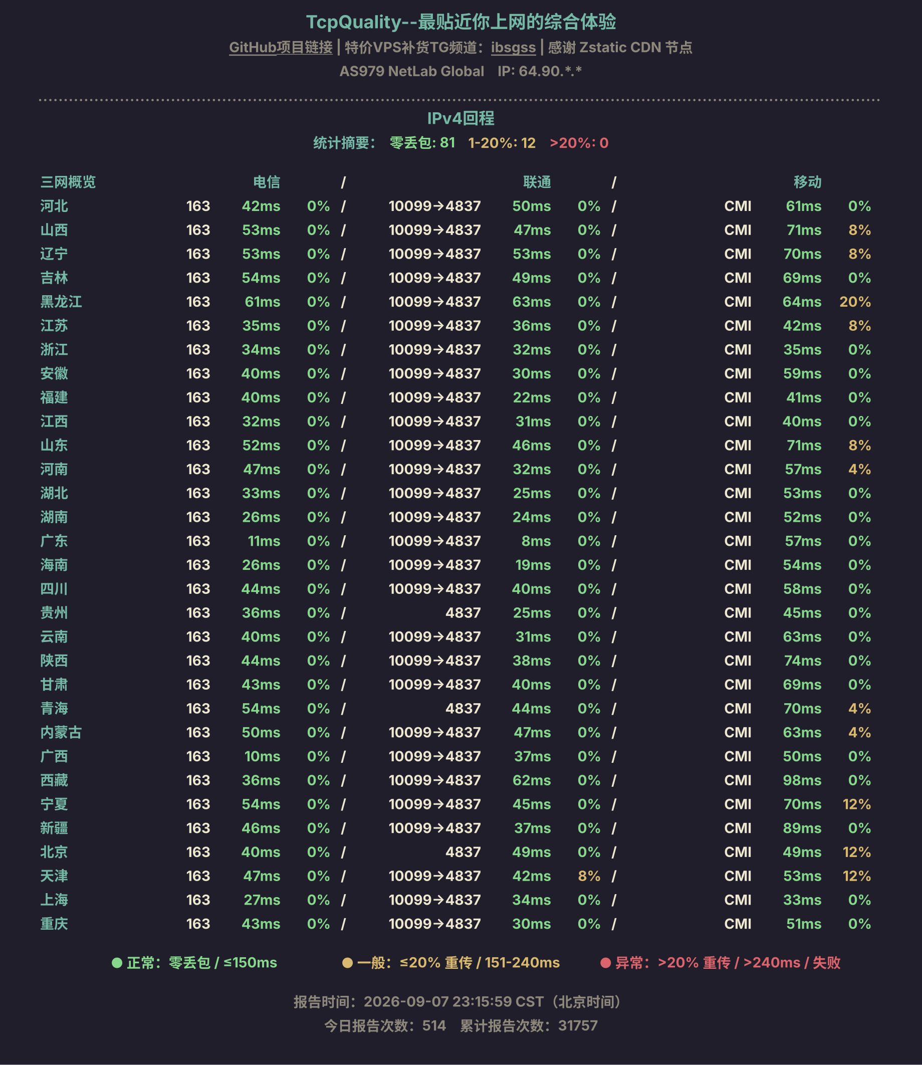 IPv4回程