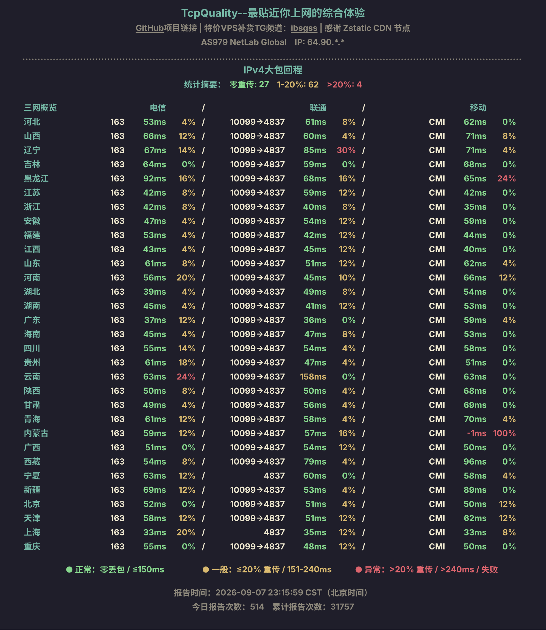 IPv4大包回程