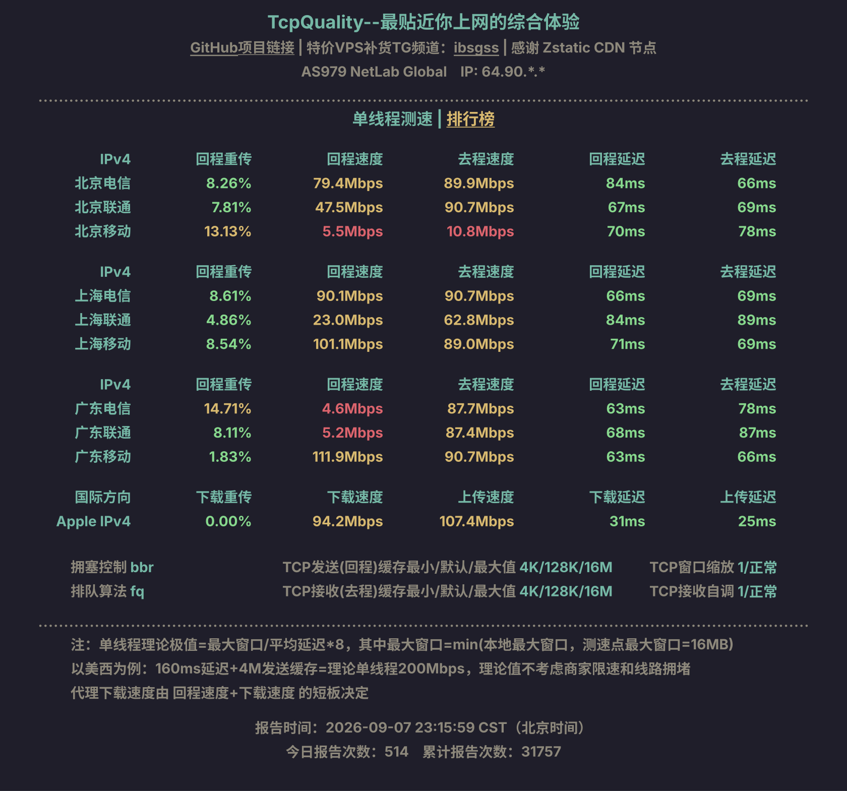 单线程测速