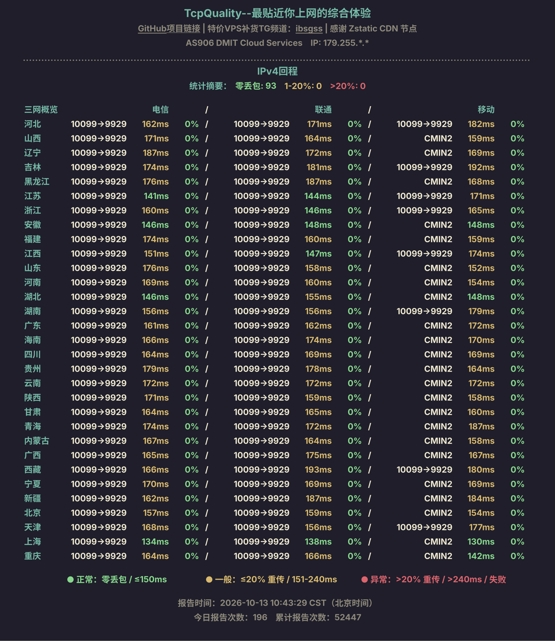 IPv4回程
