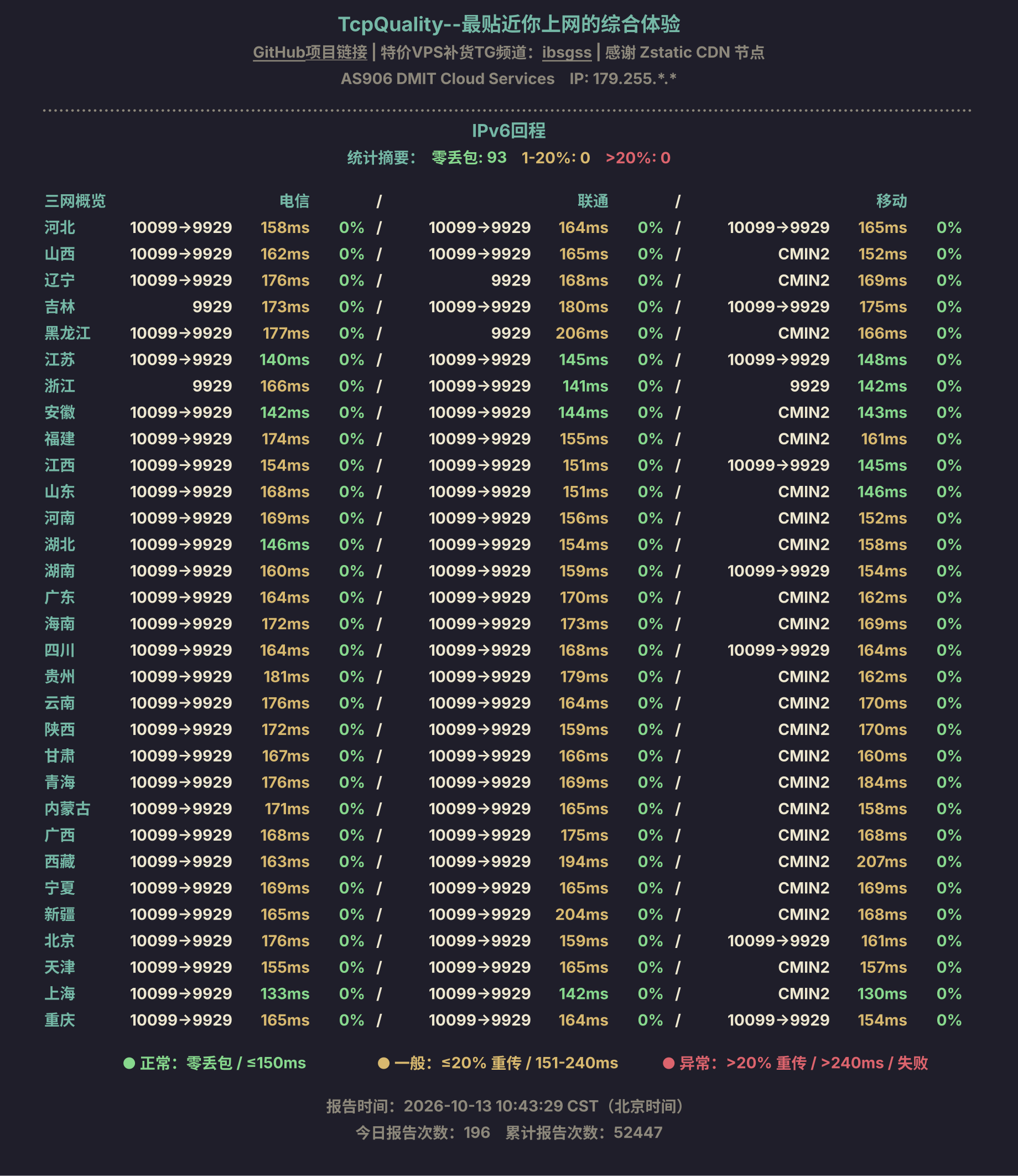 IPv6回程