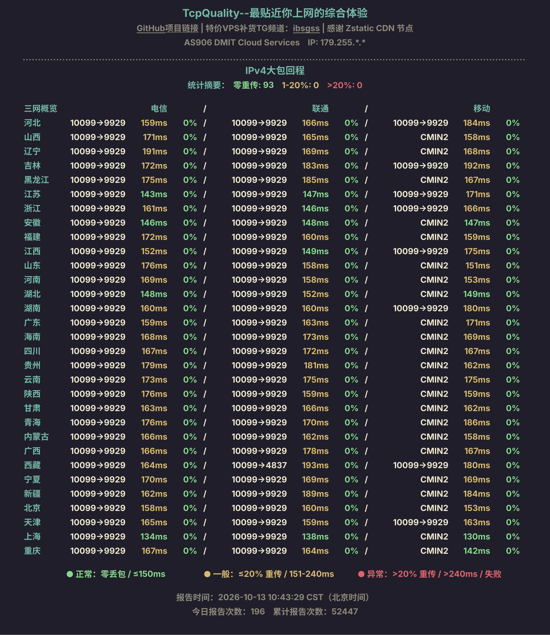 IPv4大包回程
