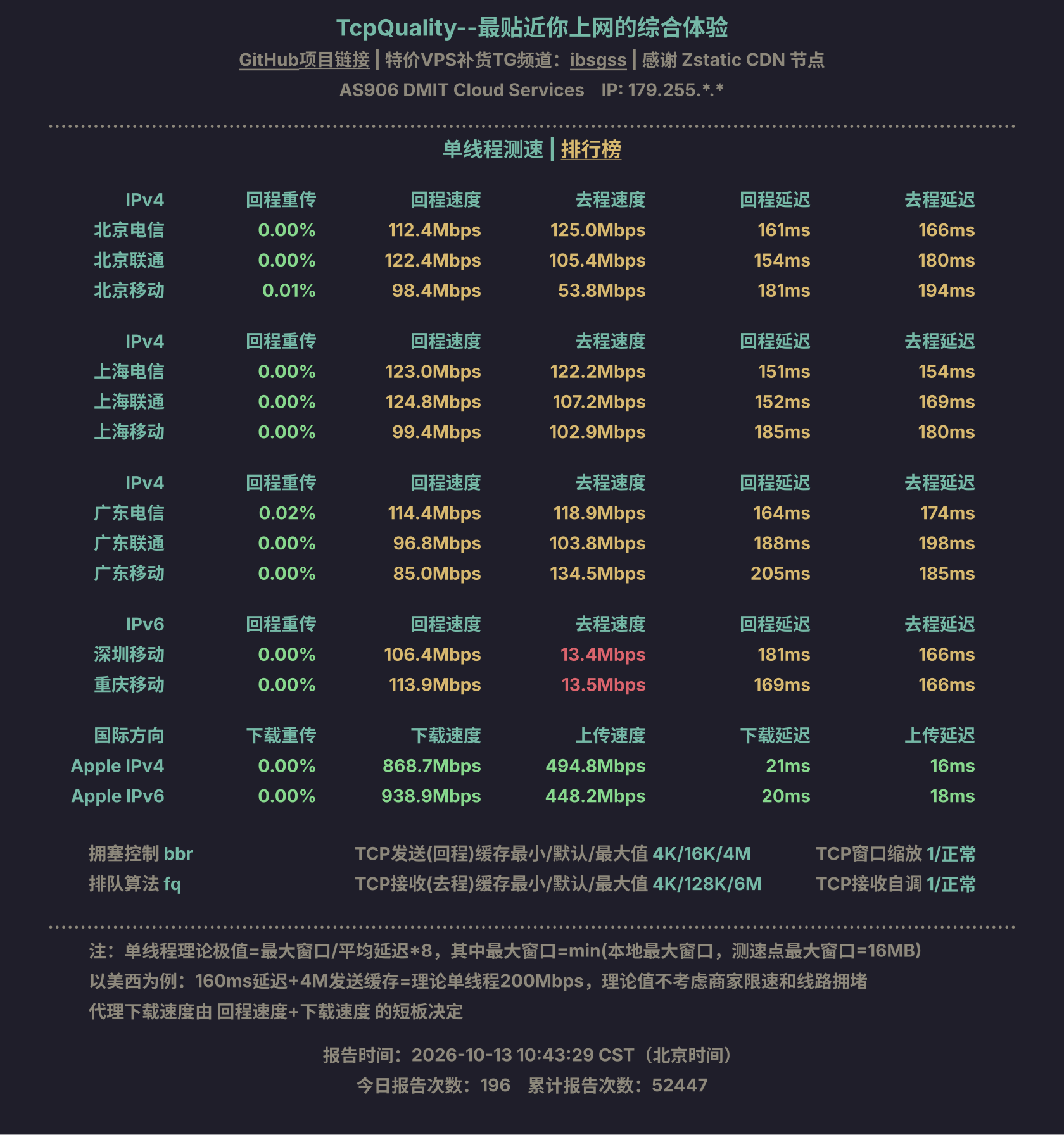 单线程测速