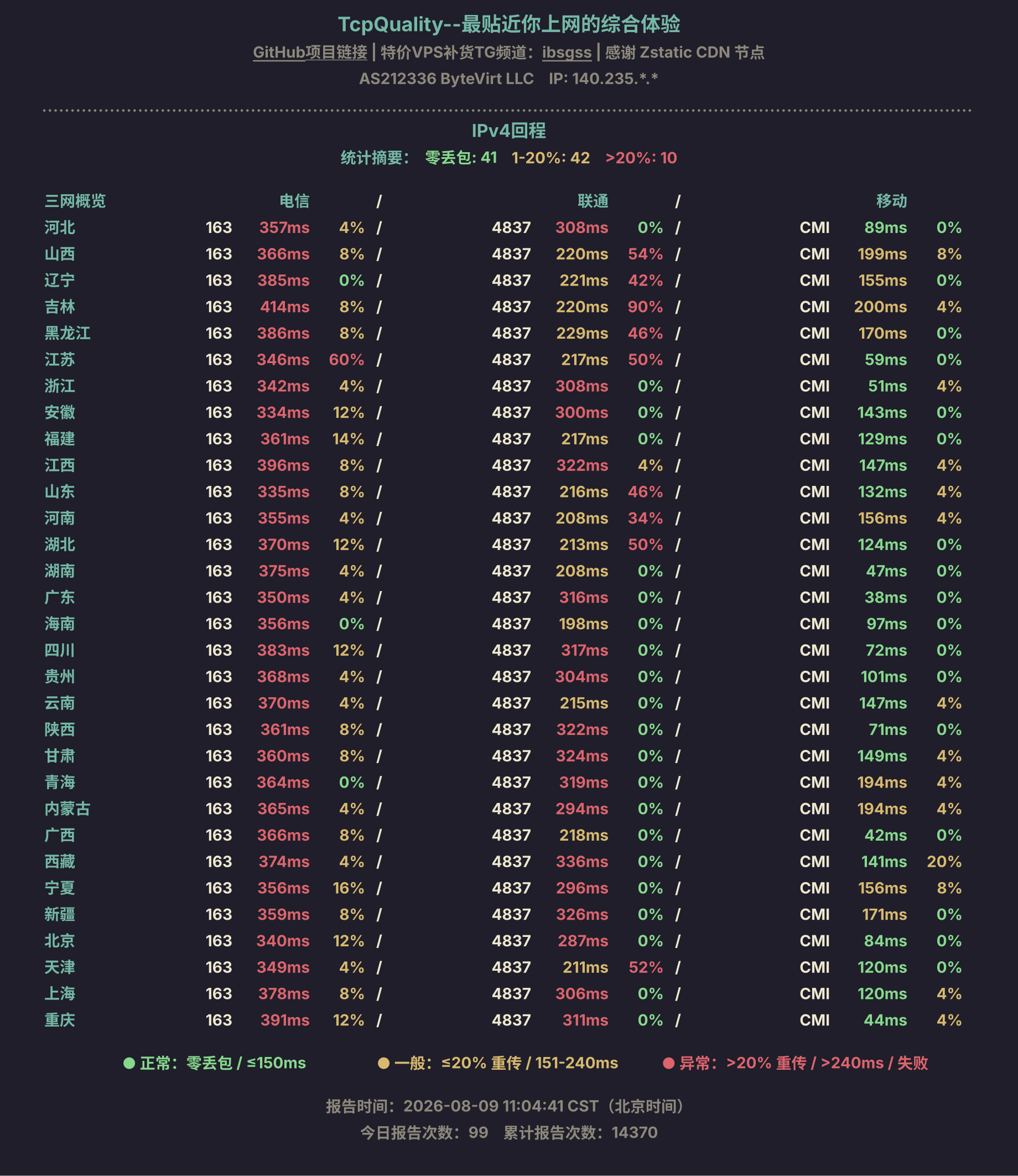IPv4回程
