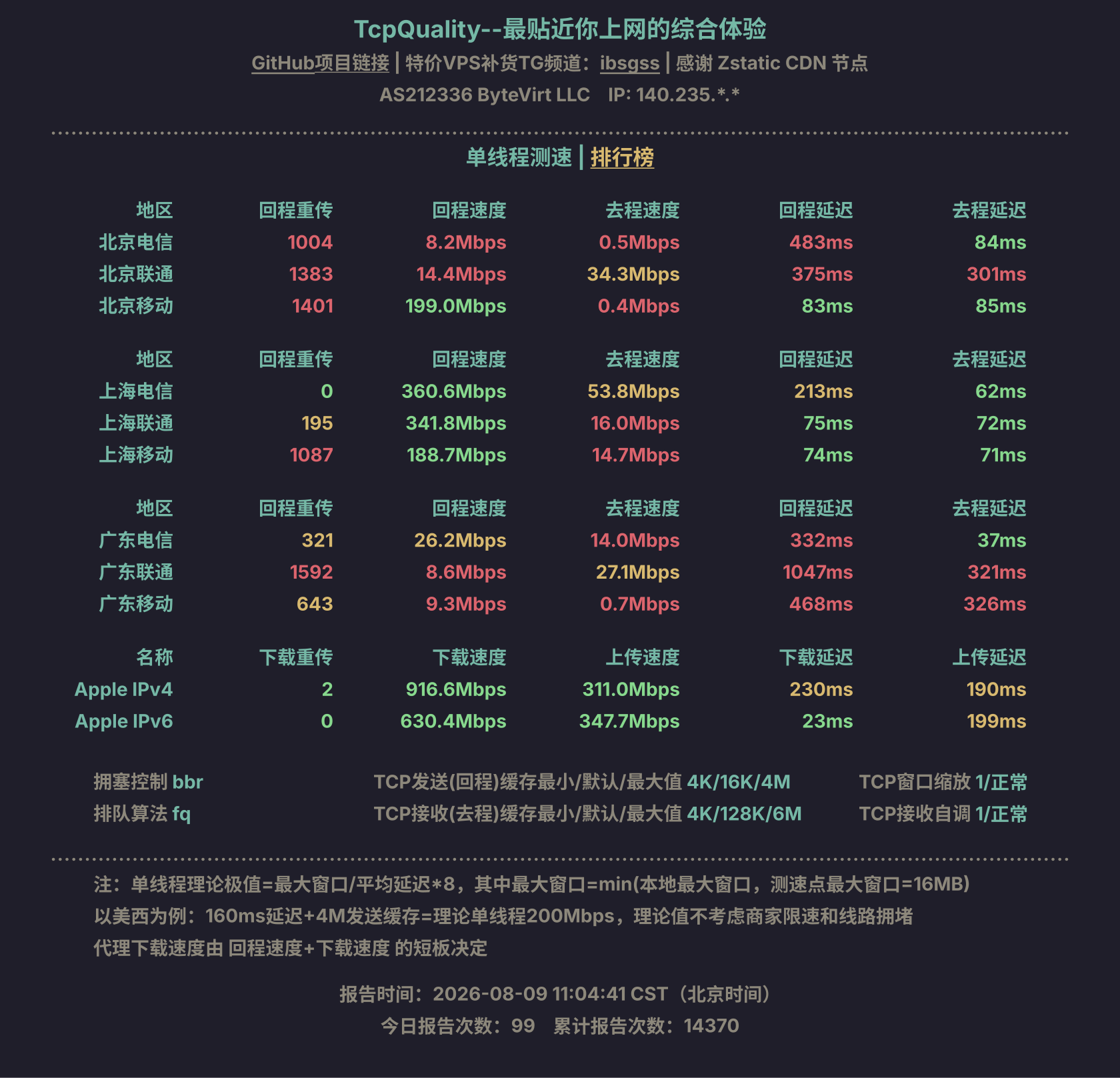 单线程测速