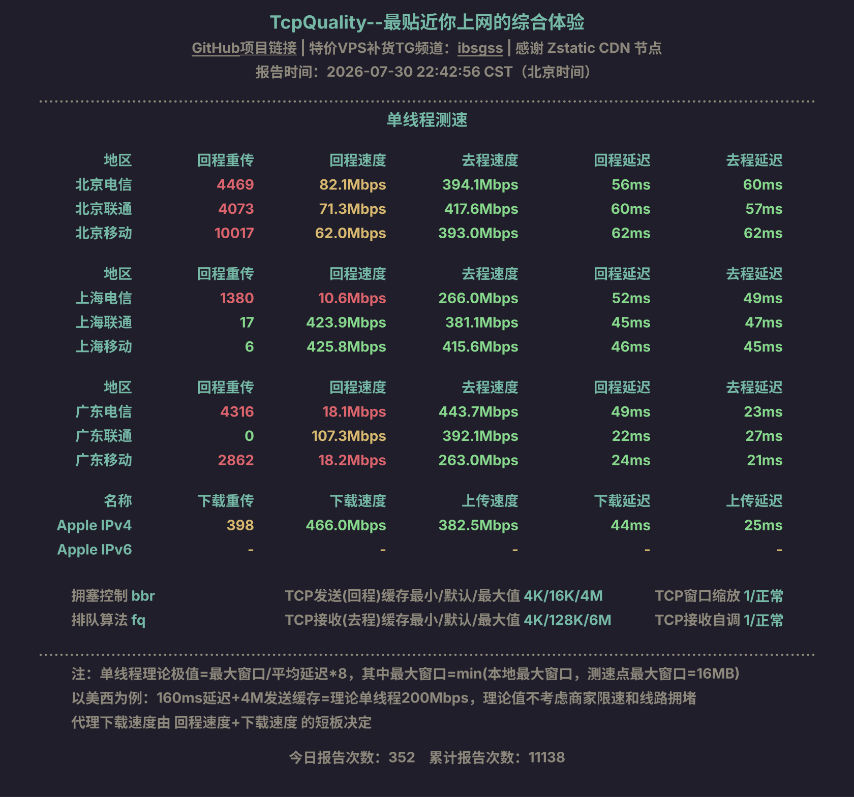 单线程测速