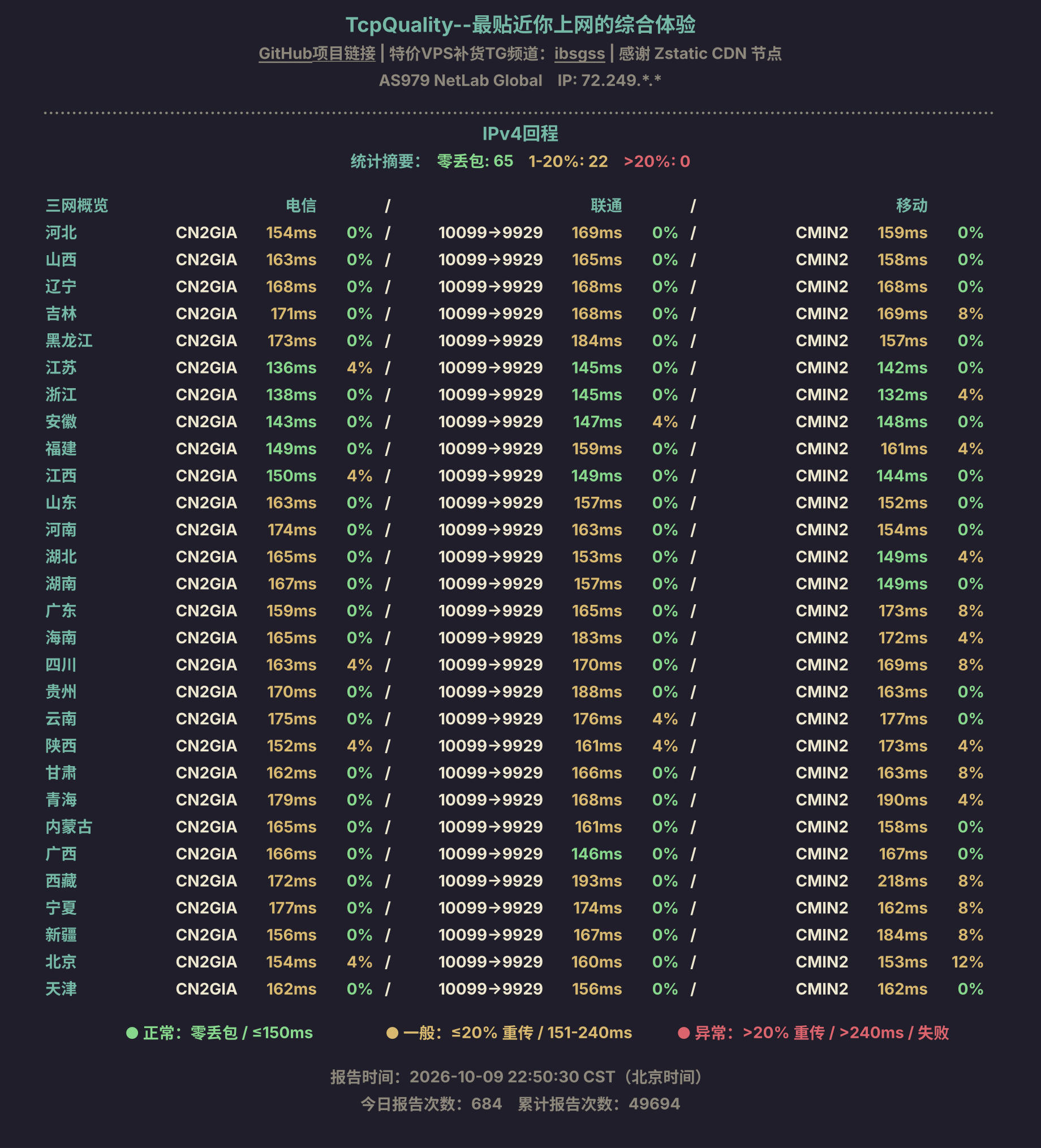 IPv4回程