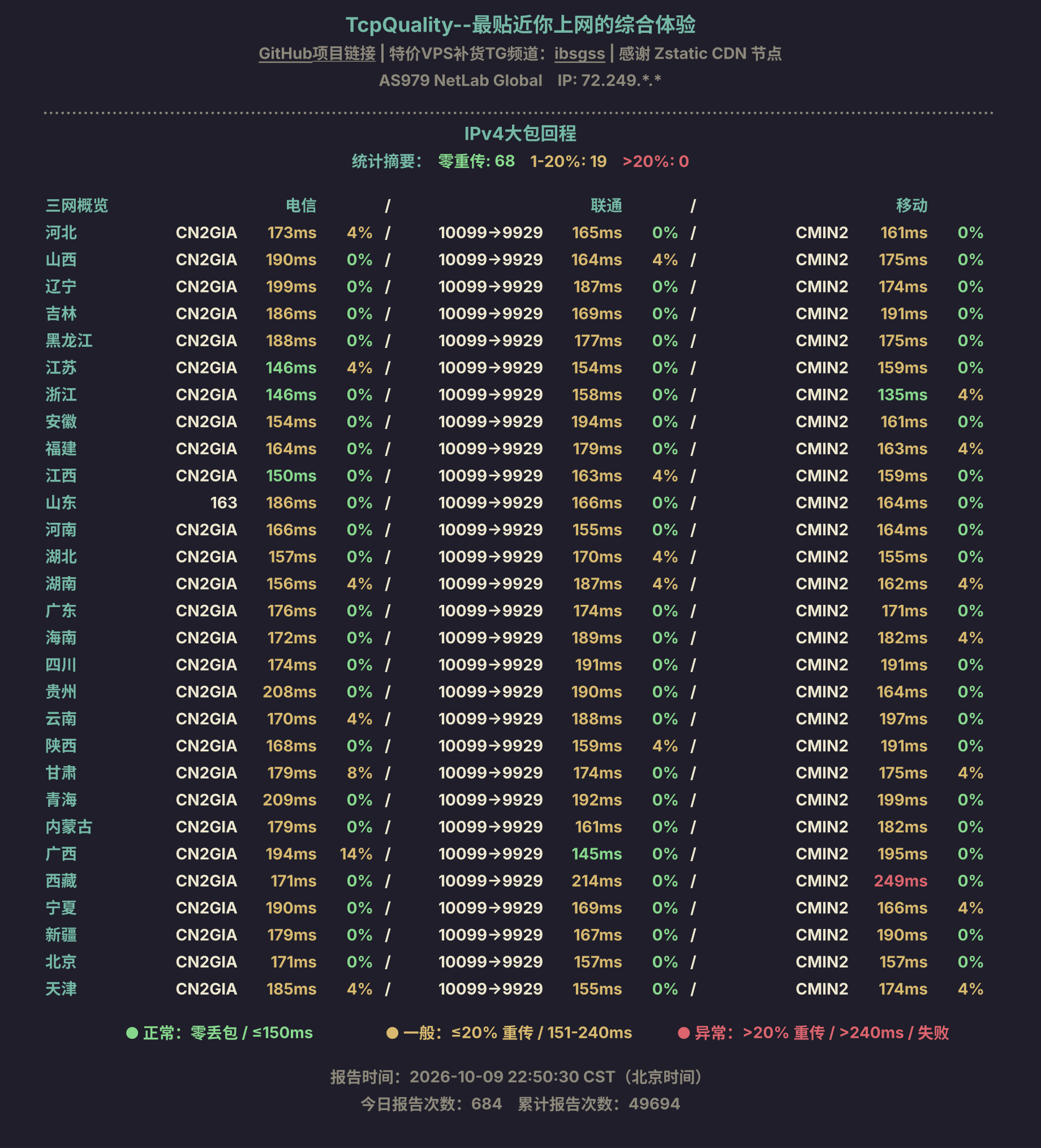 IPv4大包回程