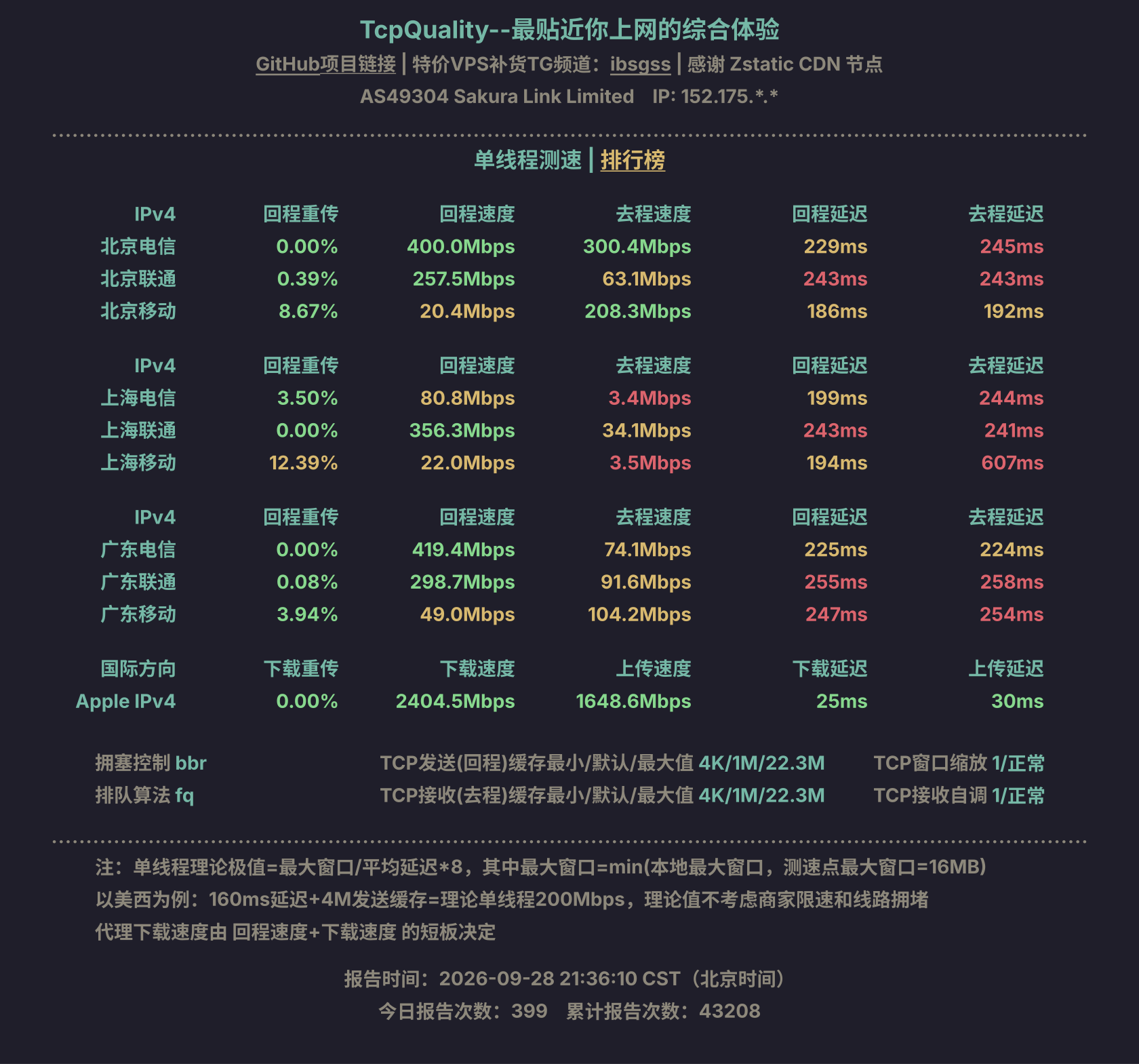 单线程测速
