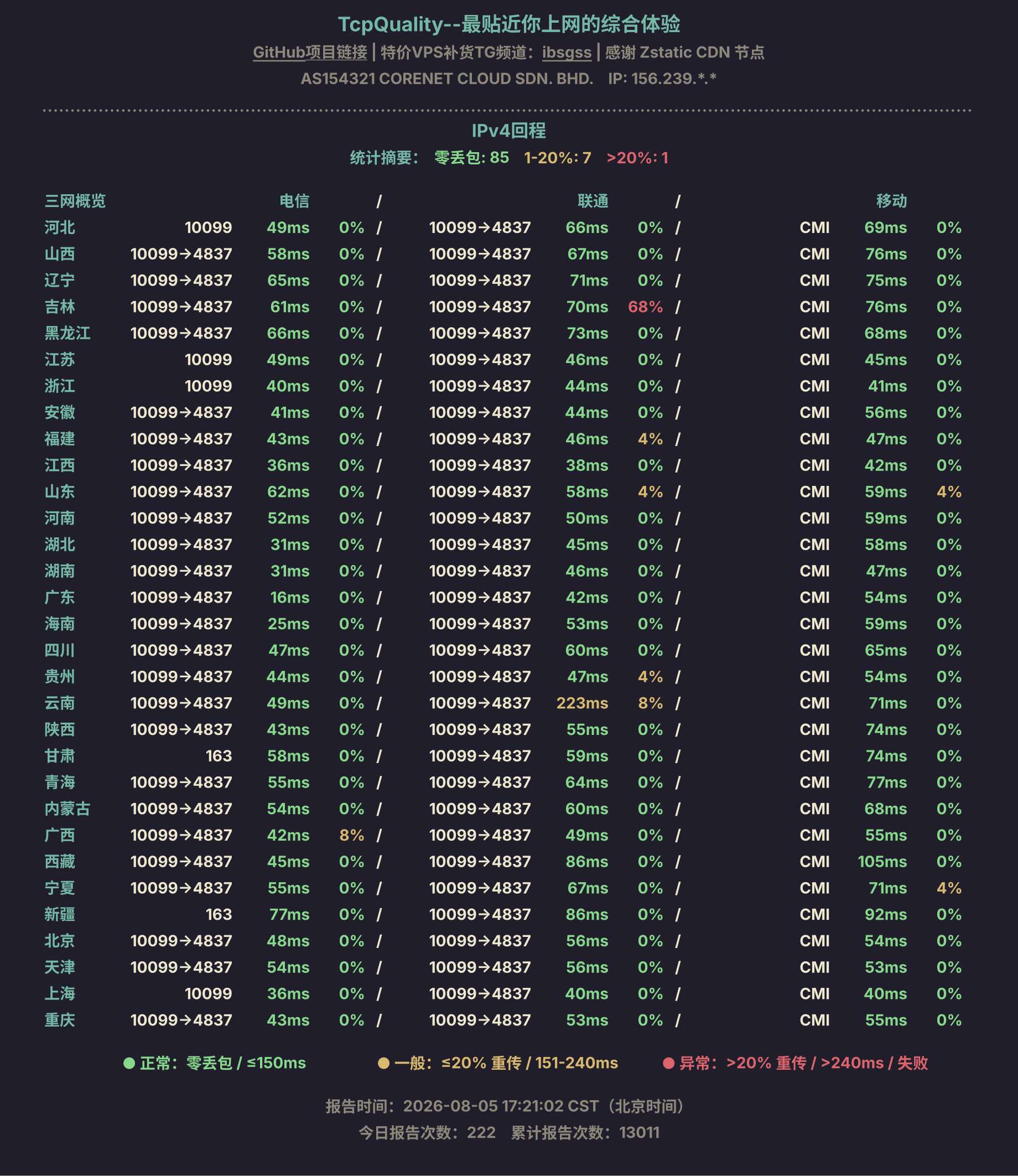 IPv4回程