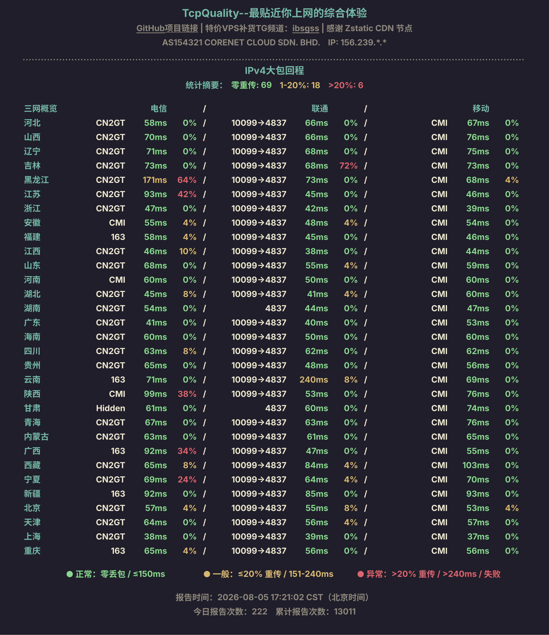 IPv4大包回程