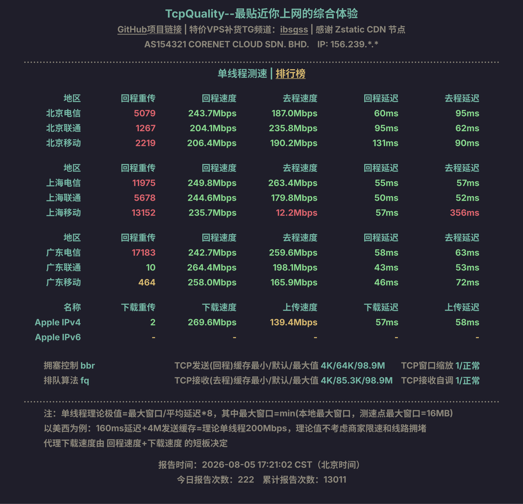 单线程测速